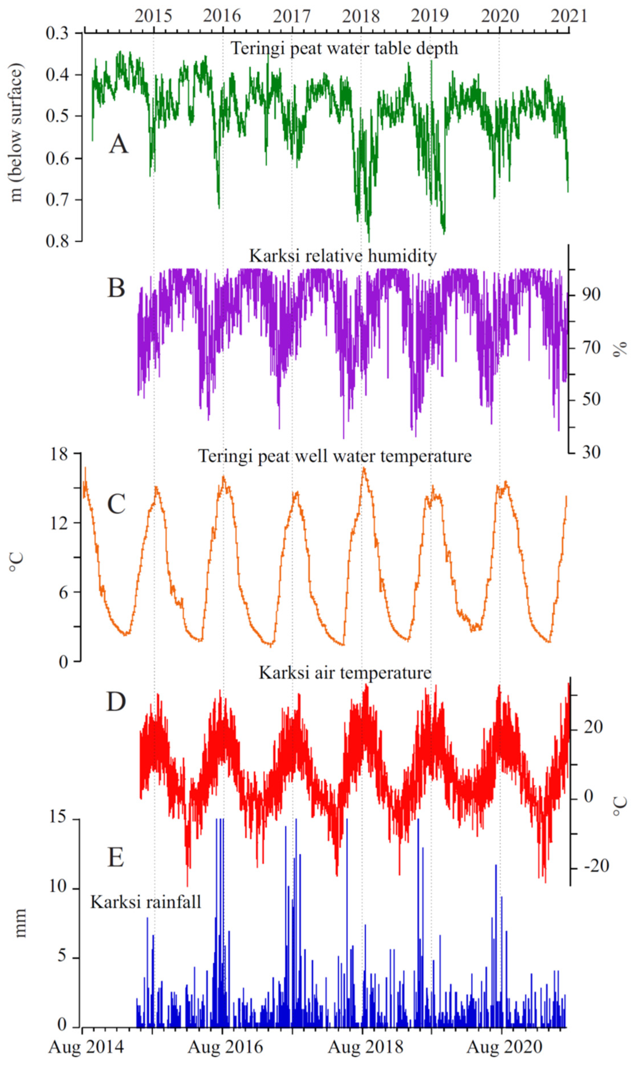 Quaternary 05 00008 g004 Quaternary 05 00008 g004