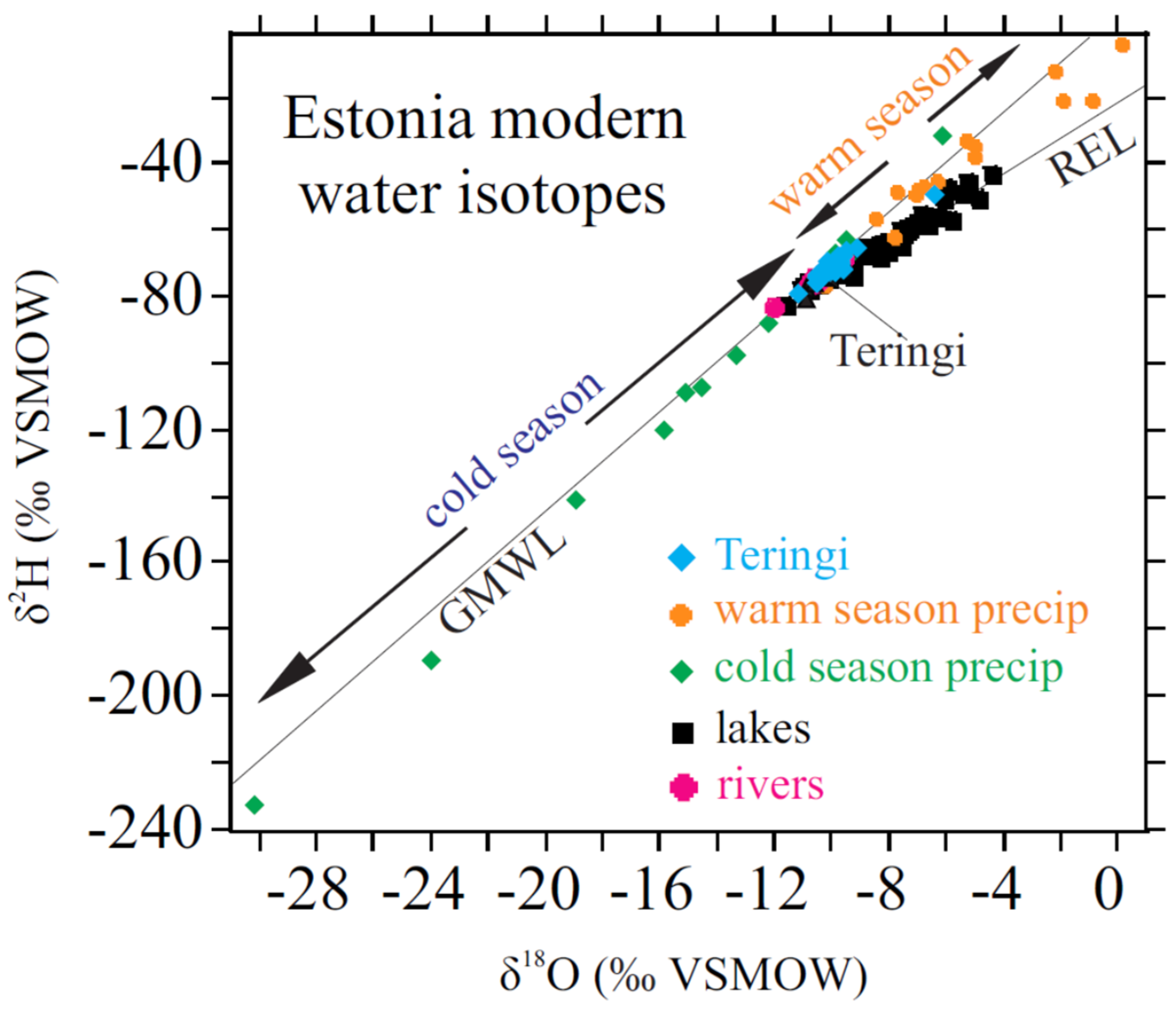 Quaternary 05 00008 g005 Quaternary 05 00008 g005