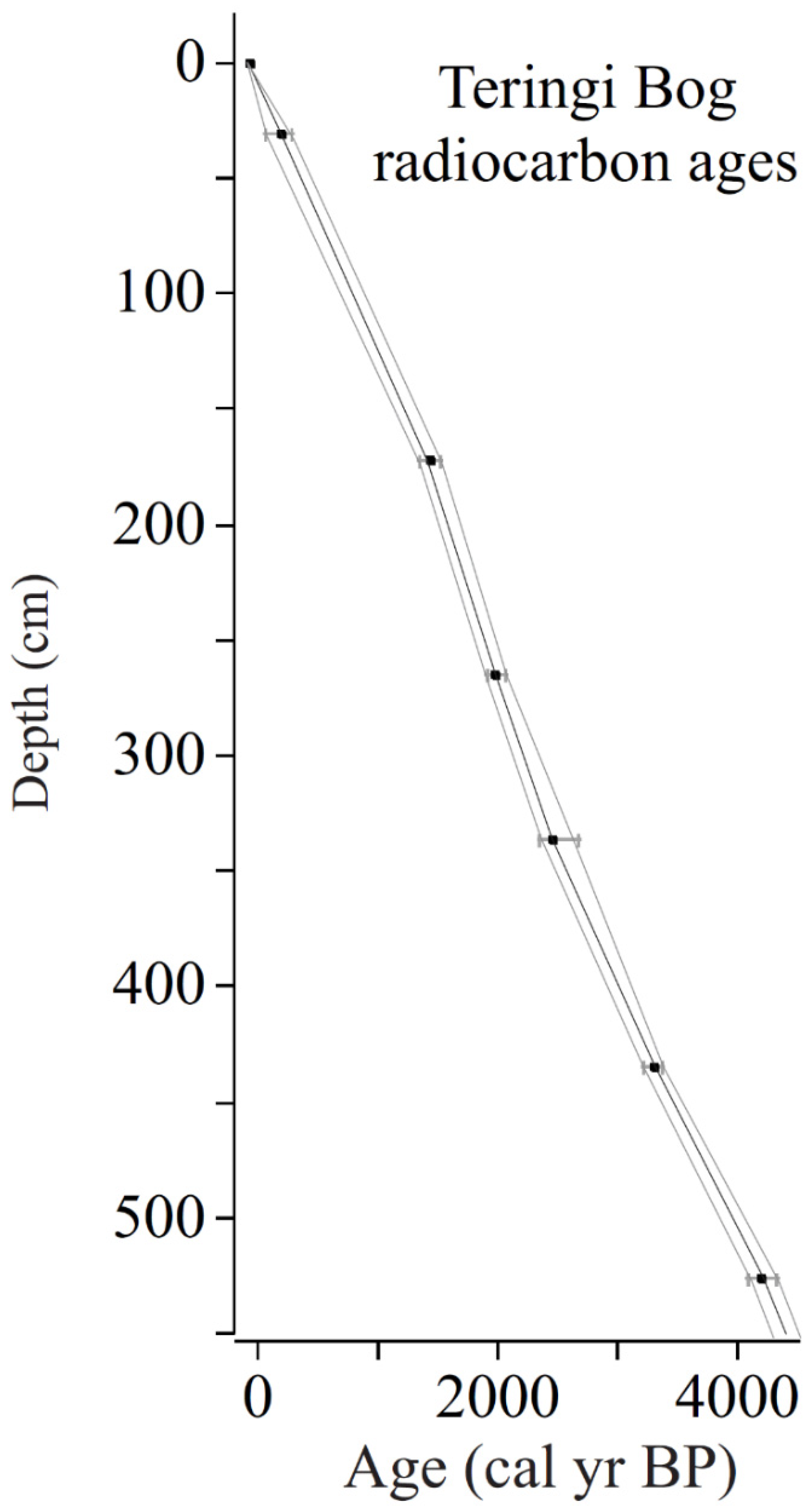 Quaternary 05 00008 g006 Quaternary 05 00008 g006