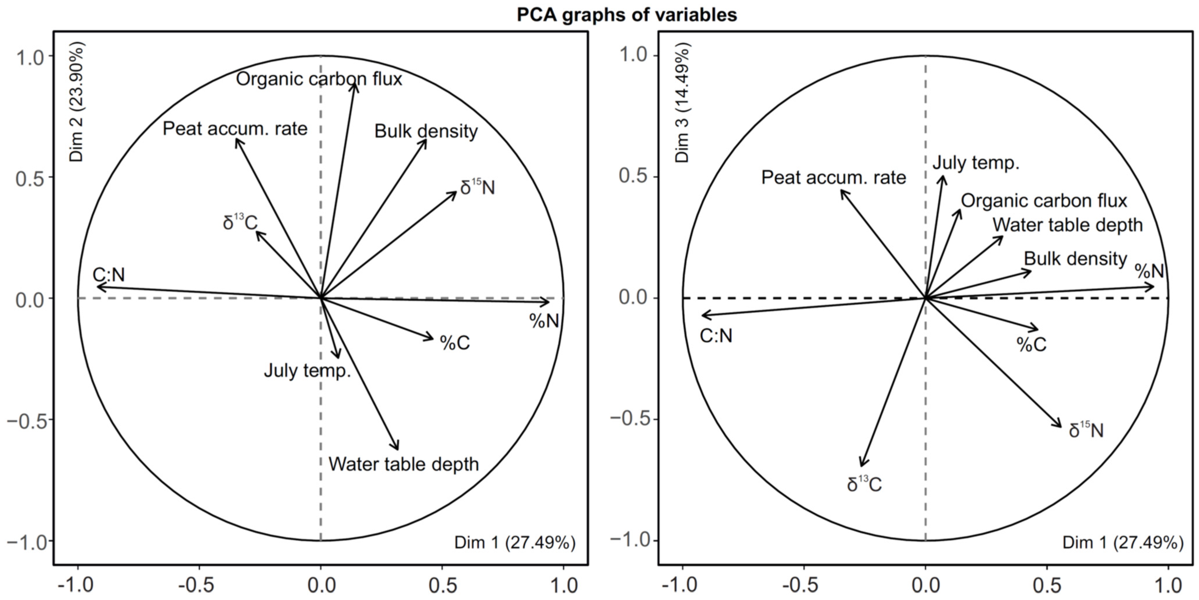 Quaternary 05 00008 g010 Quaternary 05 00008 g010