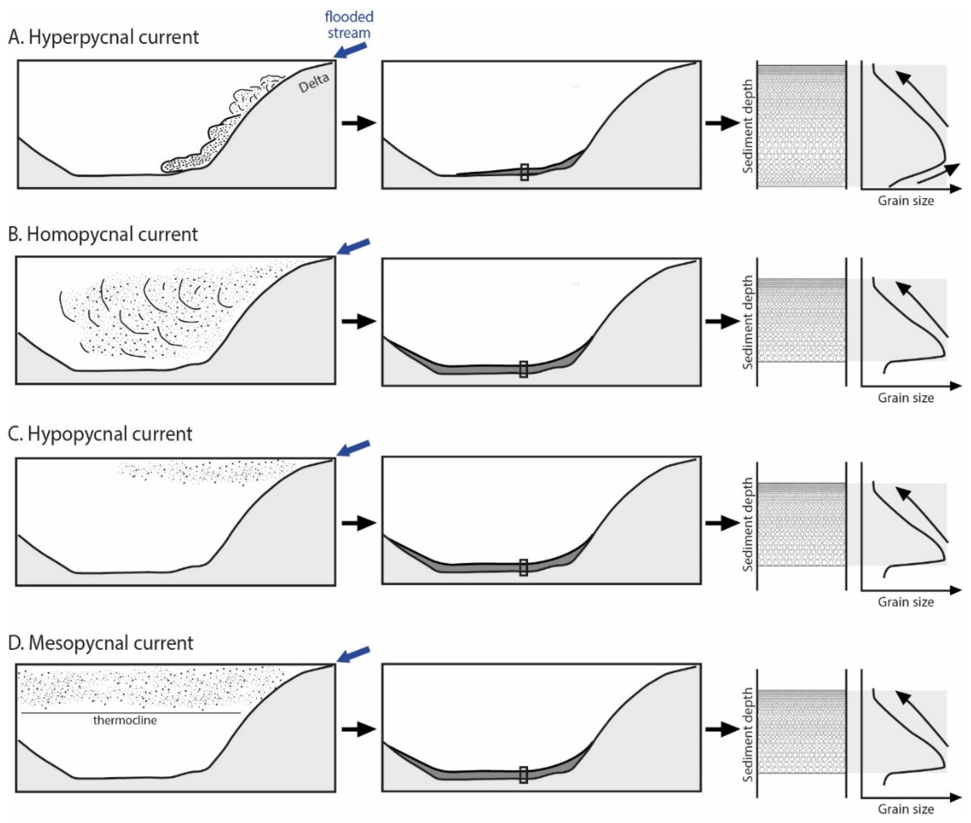 Quaternary 05 00009 g002 550