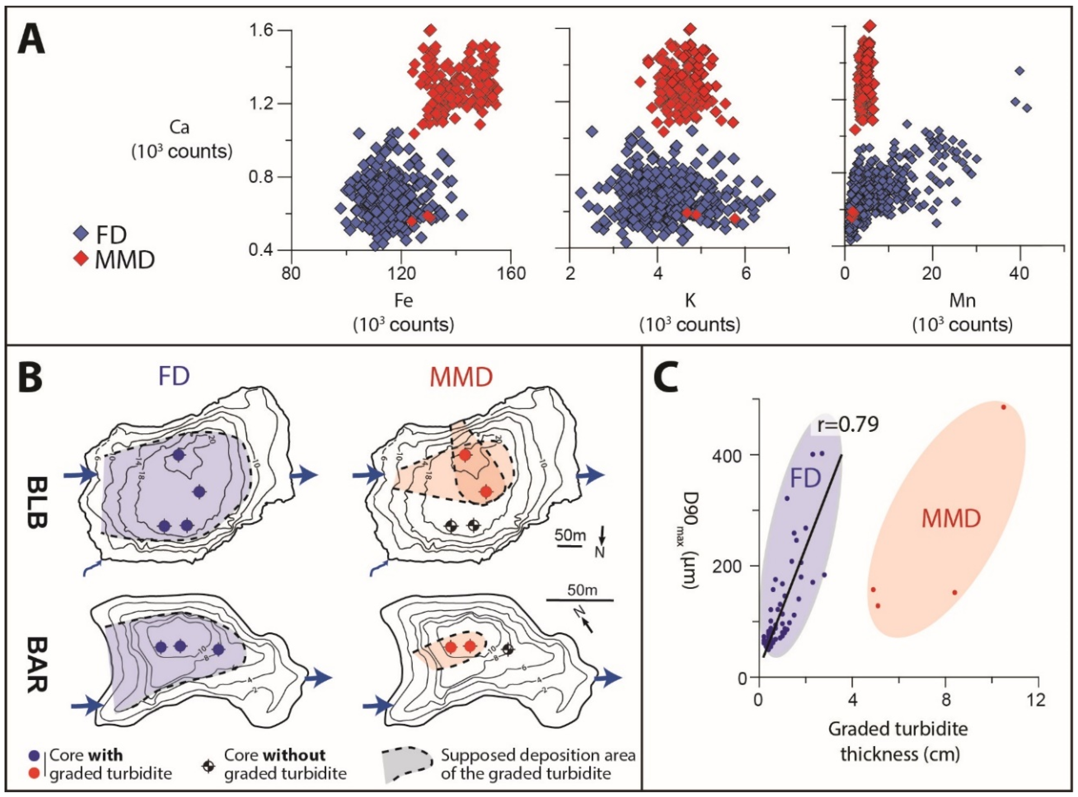 Quaternary 05 00009 g007 550