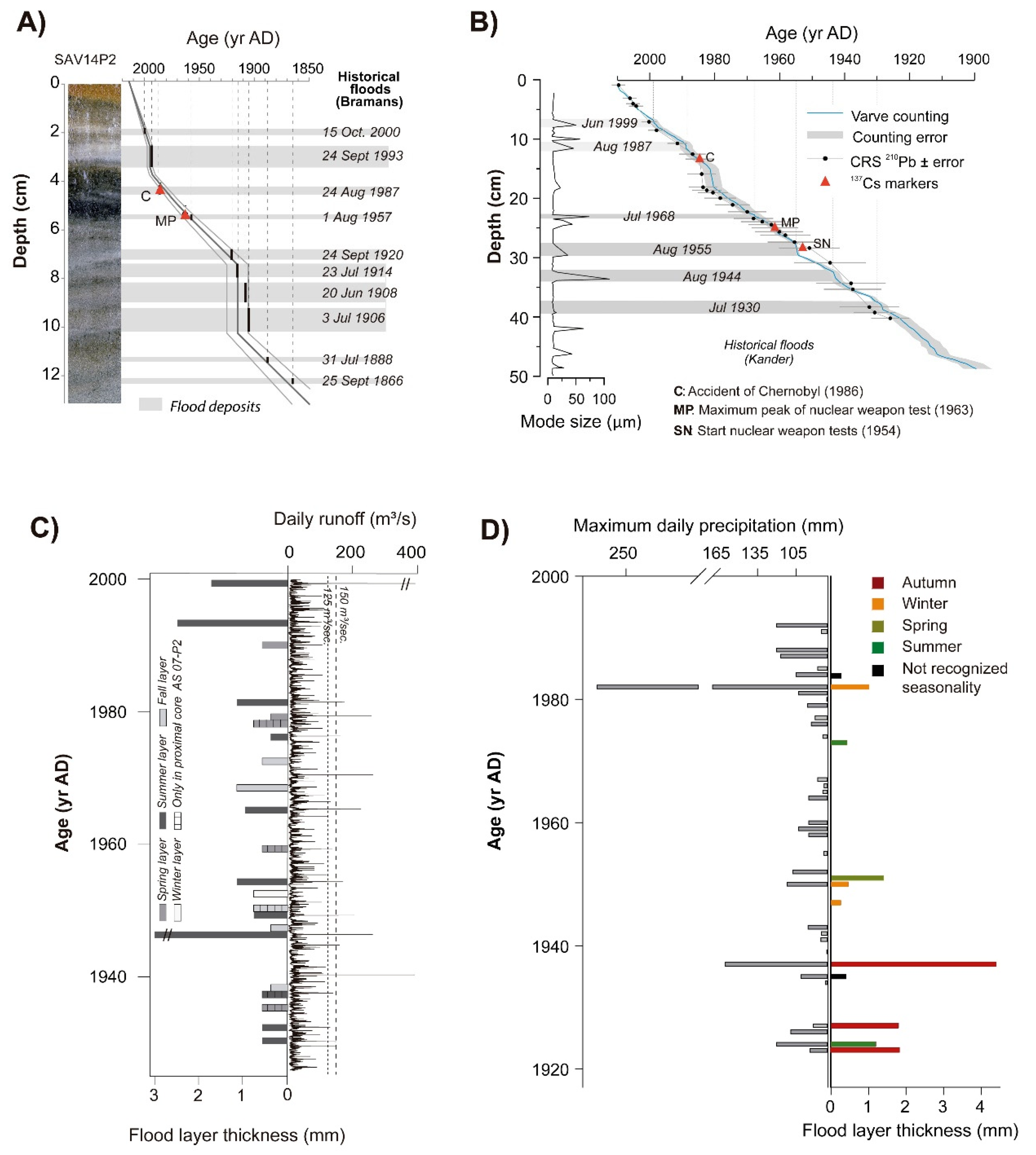 Quaternary 05 00009 g008 550