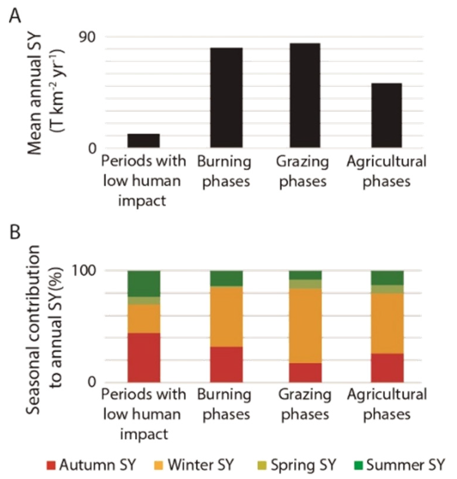 Quaternary 05 00009 g012 550