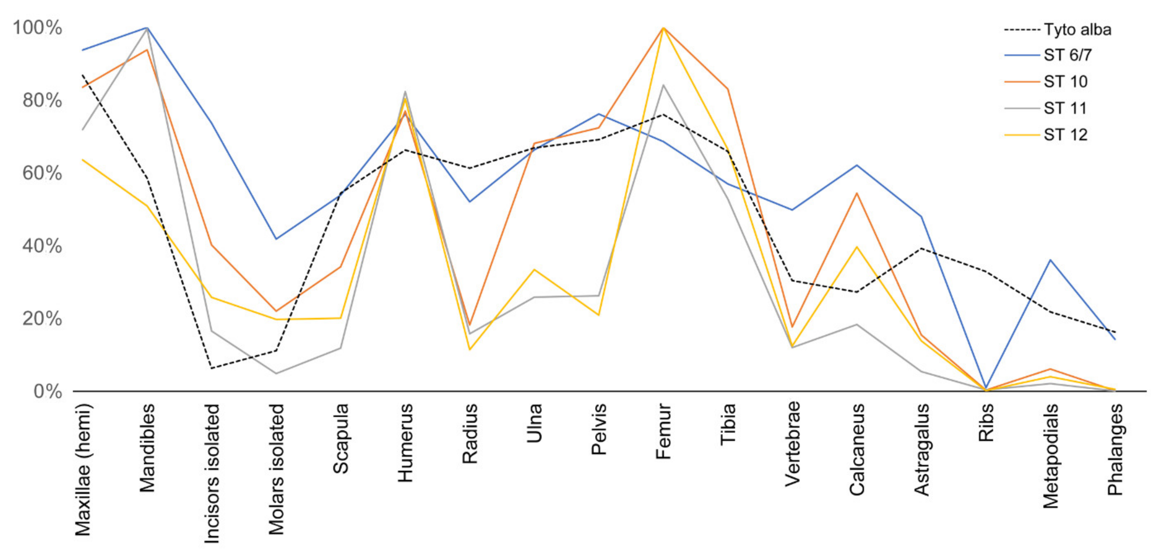 Quaternary 05 00011 g012 550