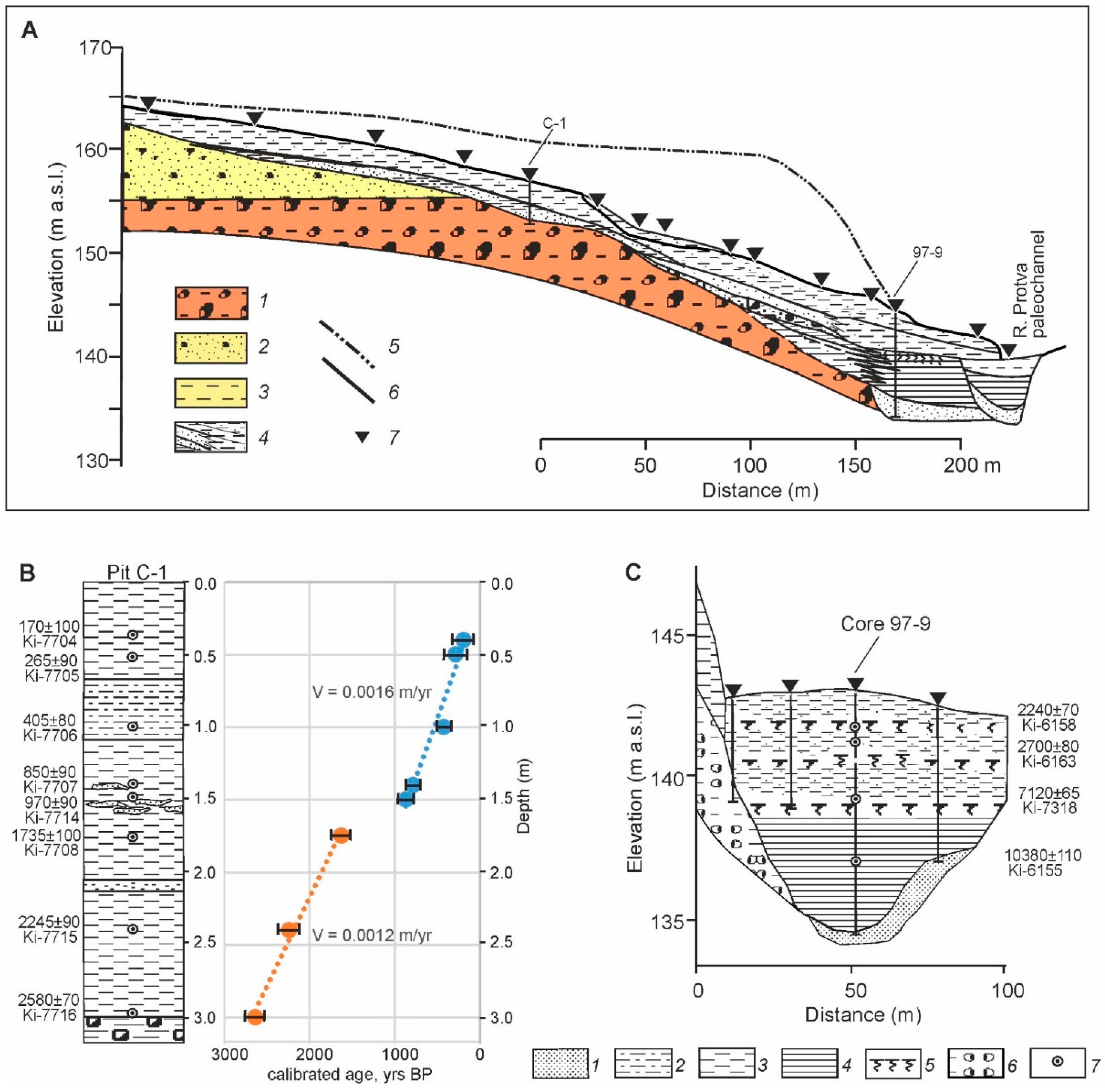 Quaternary 05 00013 g008