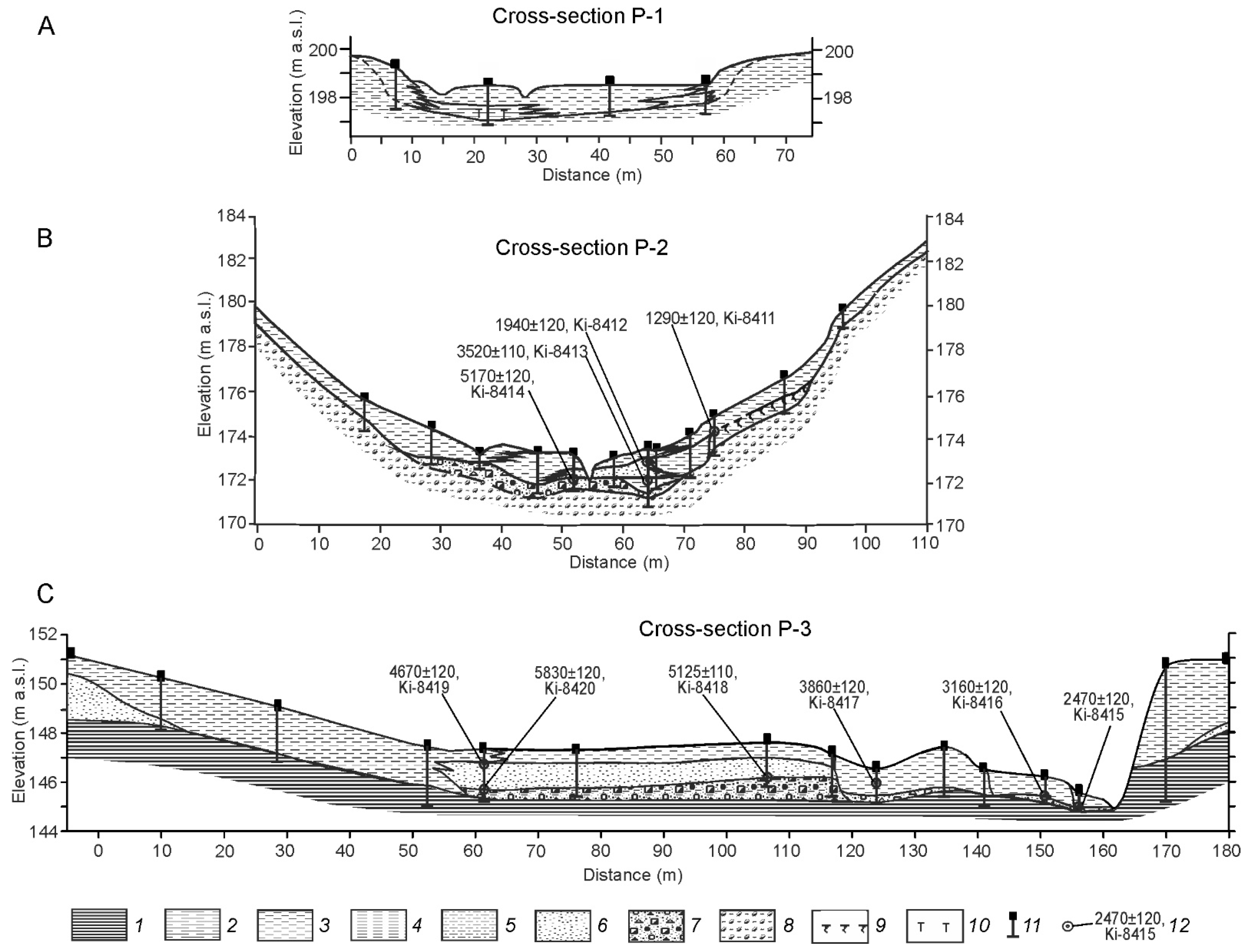 Quaternary 05 00013 g012