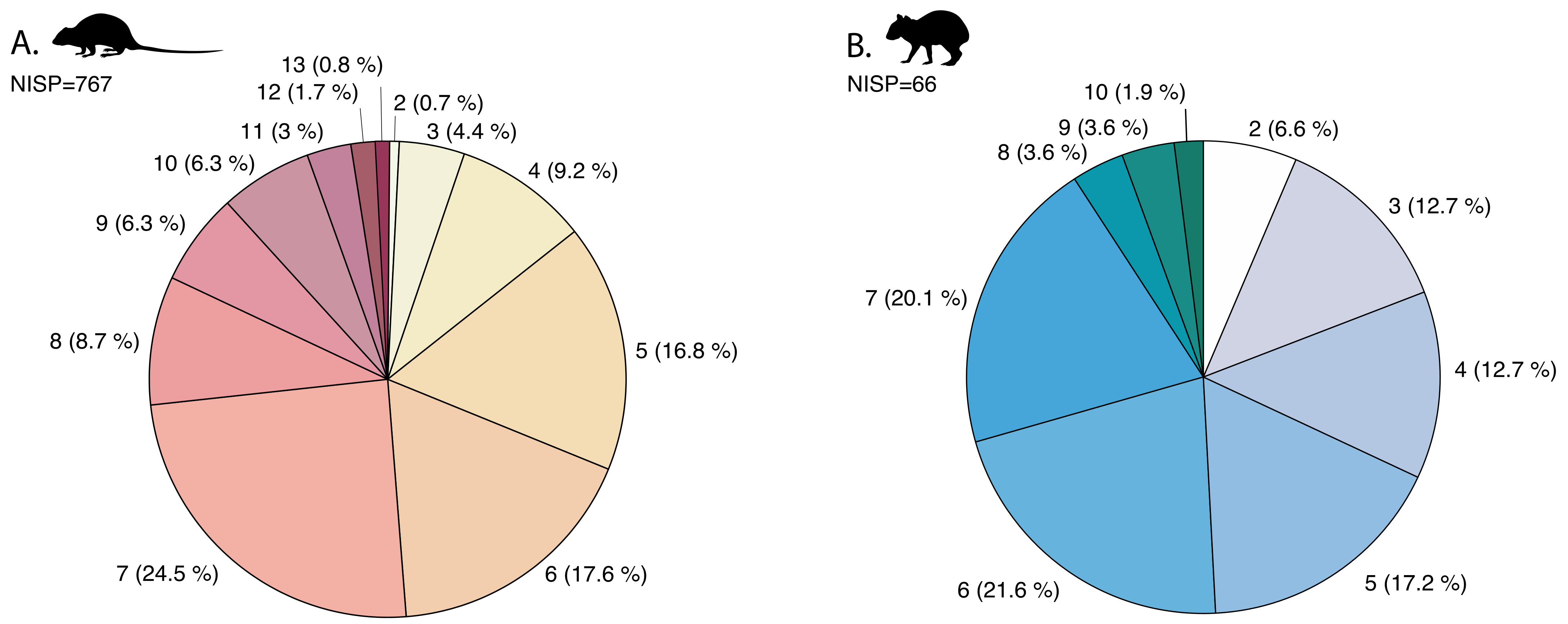Quaternary 05 00014 g001