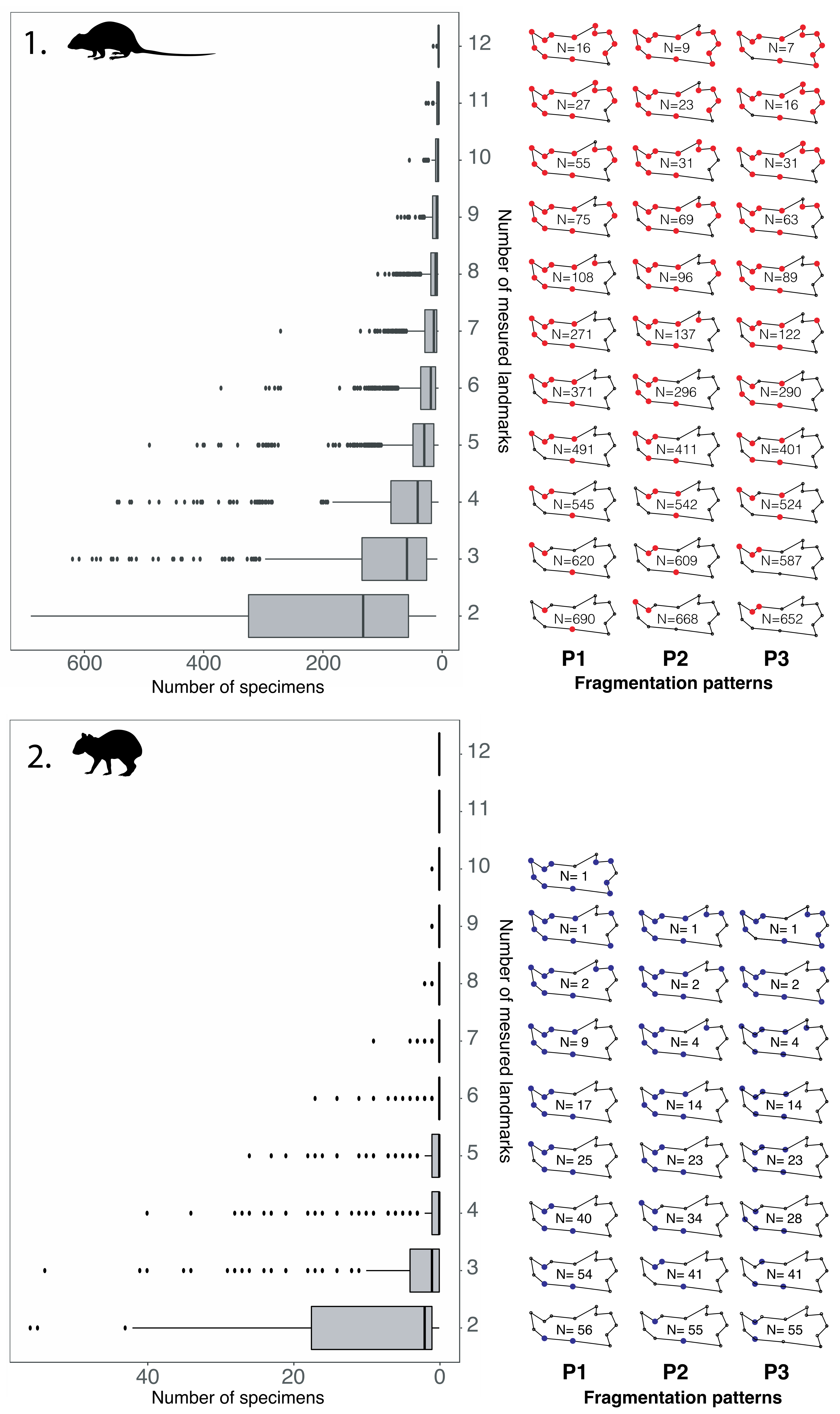 Quaternary 05 00014 g003