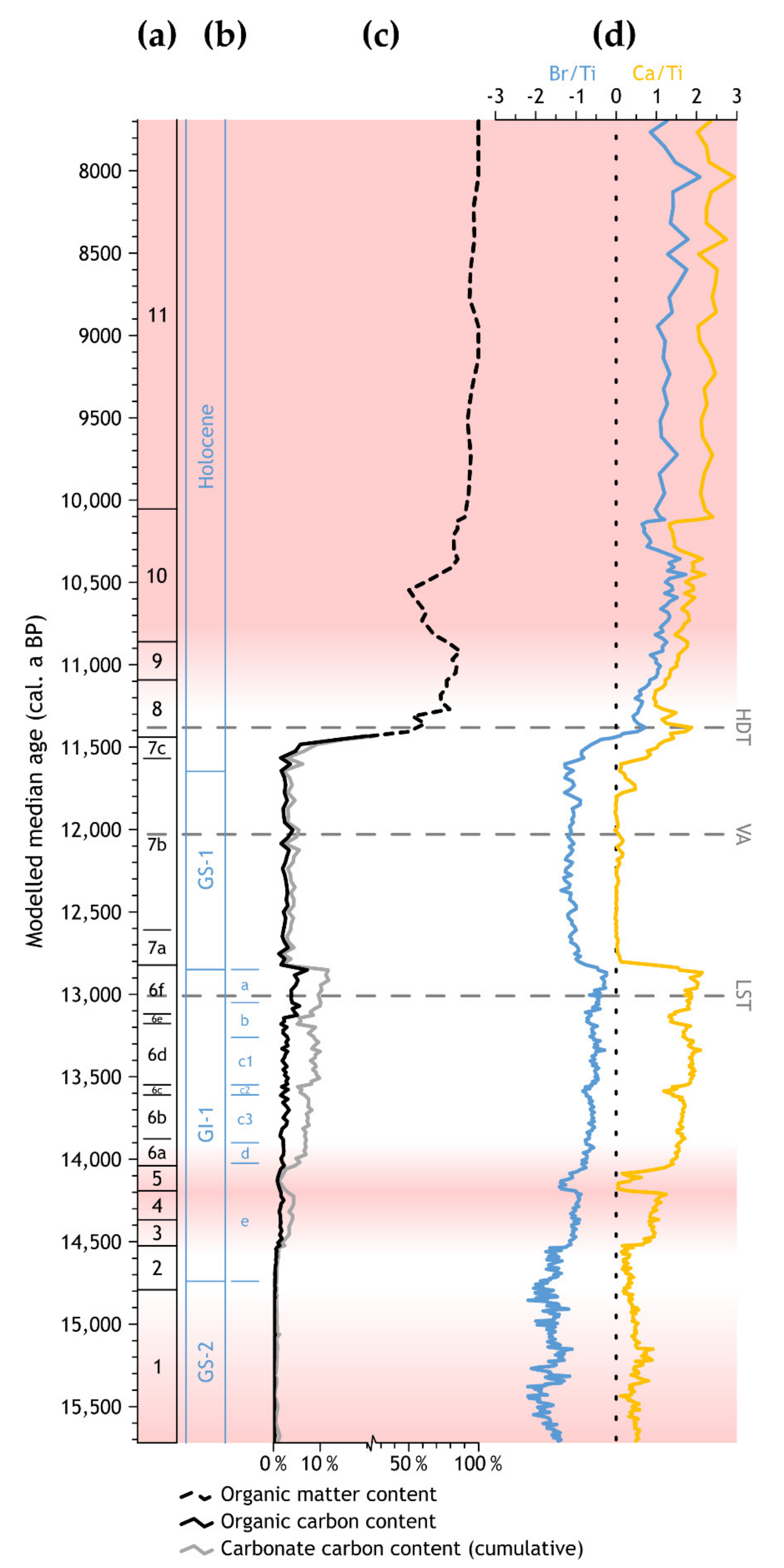 Quaternary 05 00019 g003
