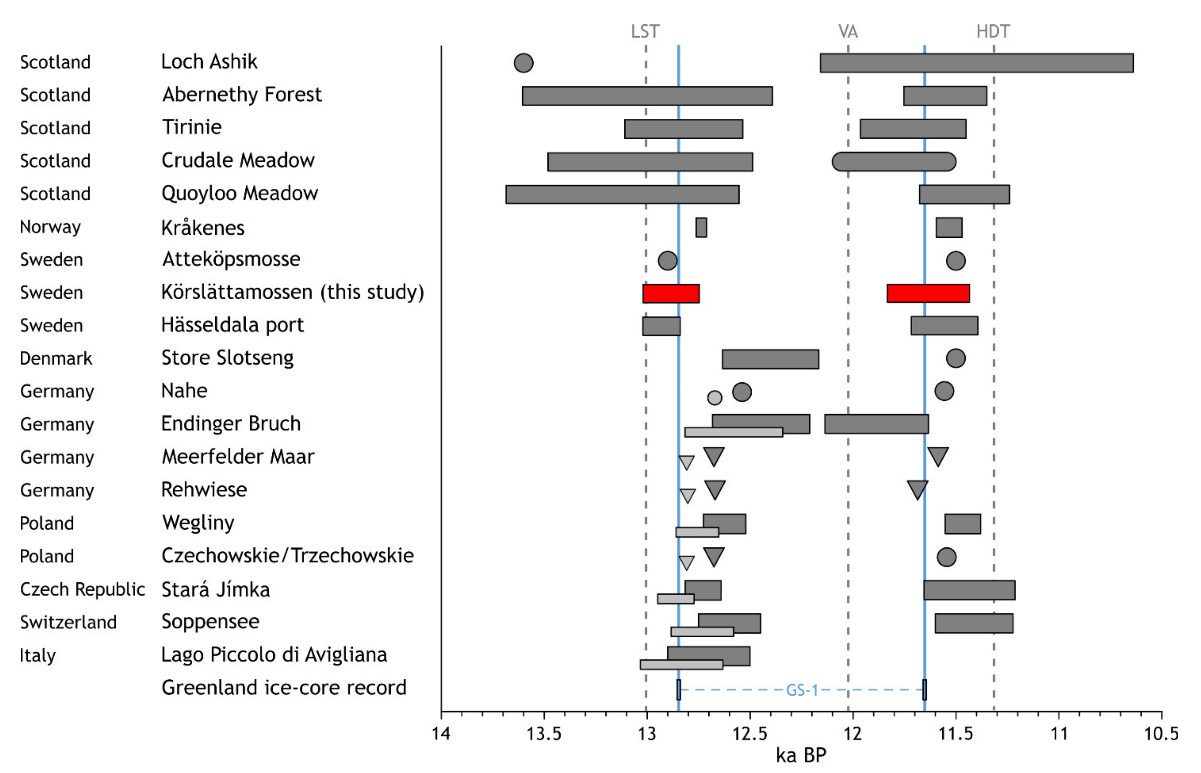 Quaternary 05 00019 g004