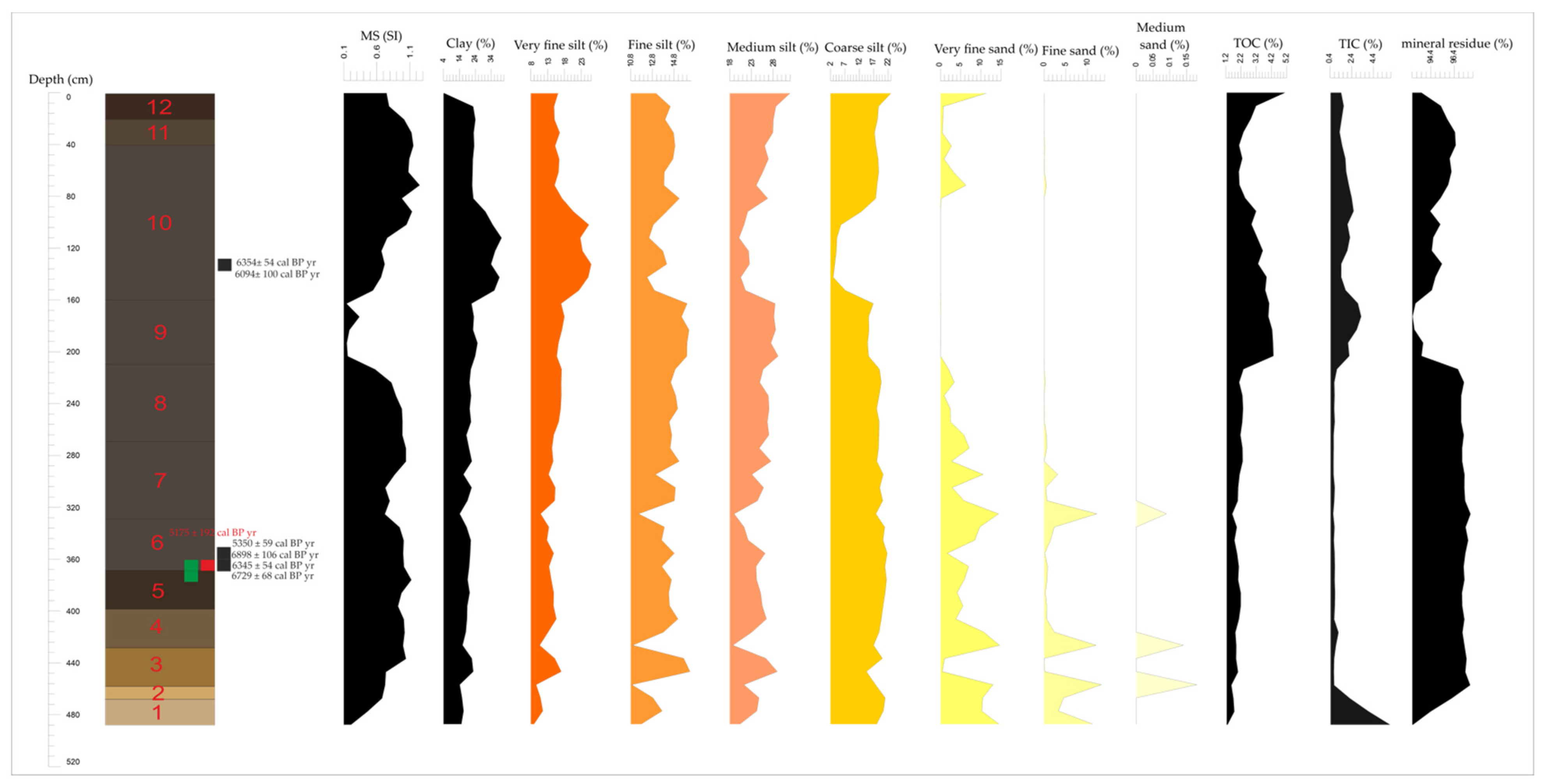 Quaternary 05 00020 g007