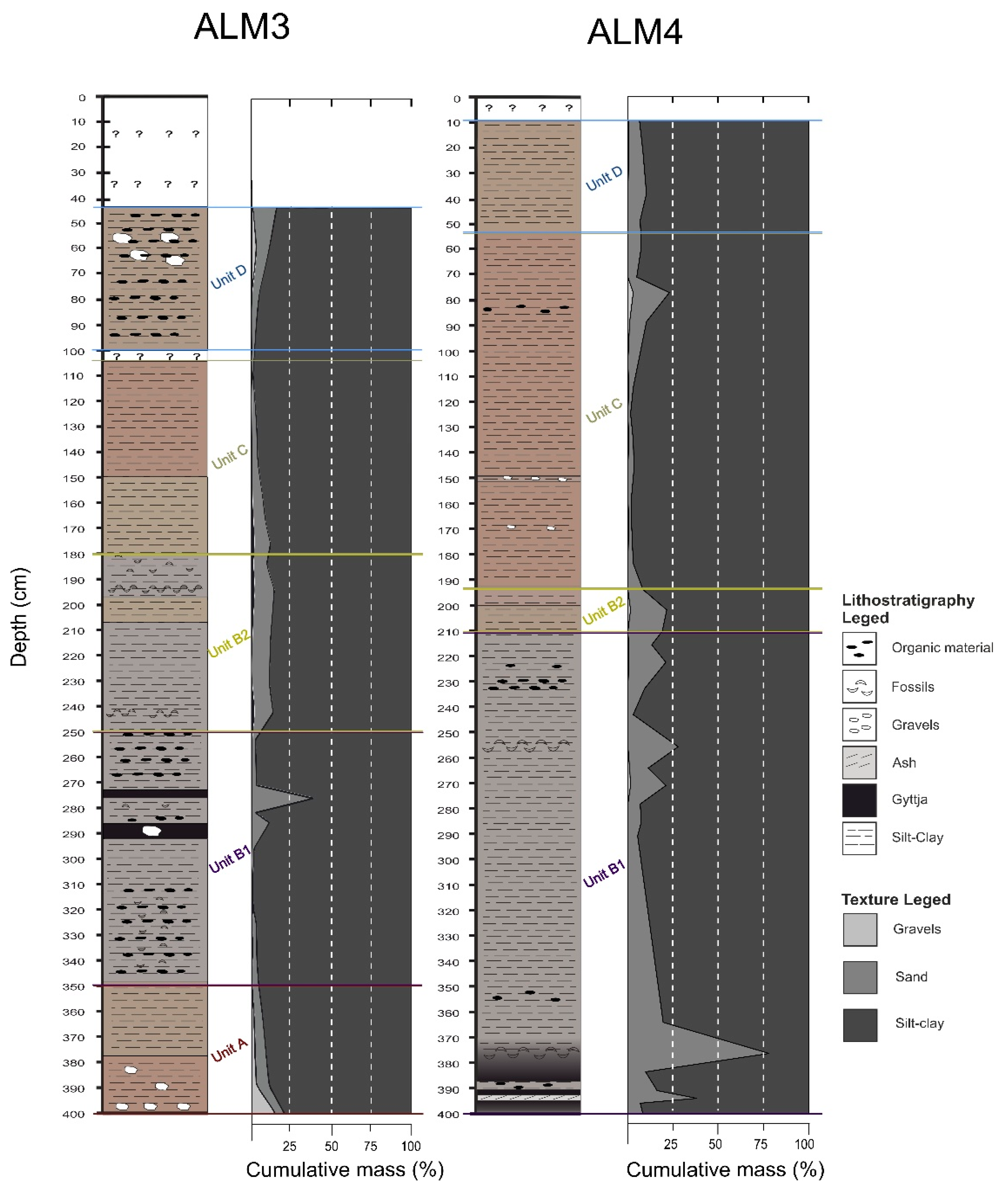 Quaternary 05 00022 g002 Quaternary 05 00022 g002
