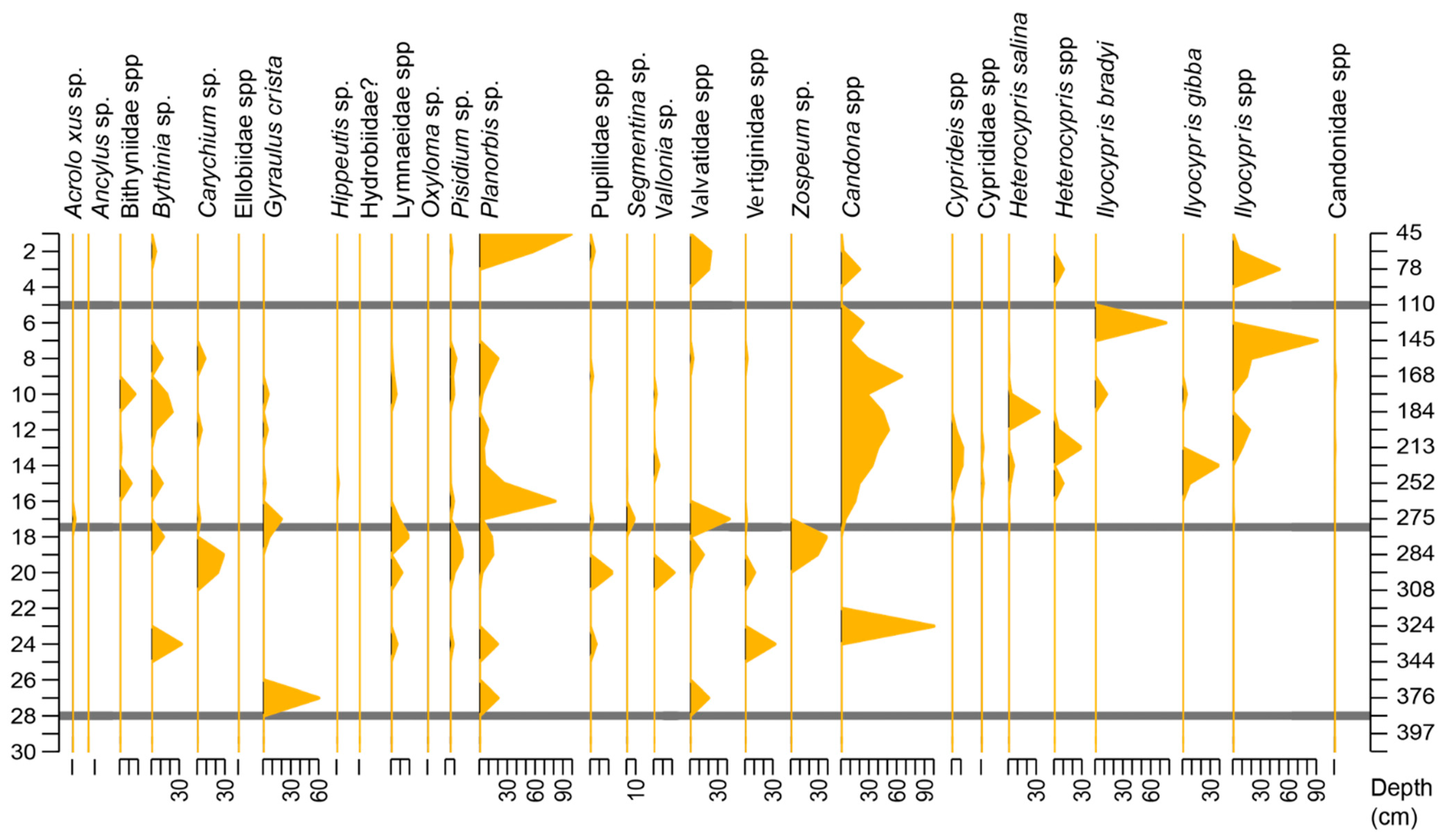 Quaternary 05 00022 g004 Quaternary 05 00022 g004