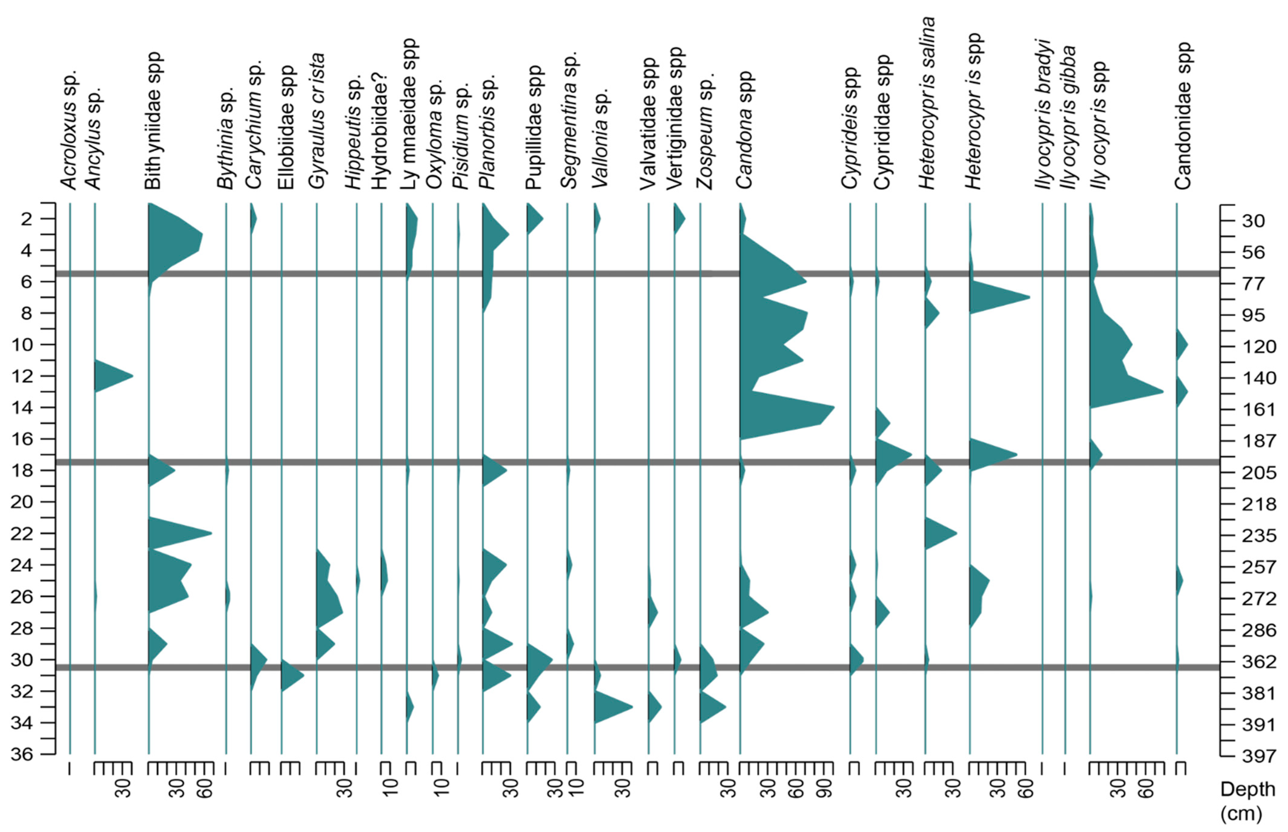 Quaternary 05 00022 g005 Quaternary 05 00022 g005
