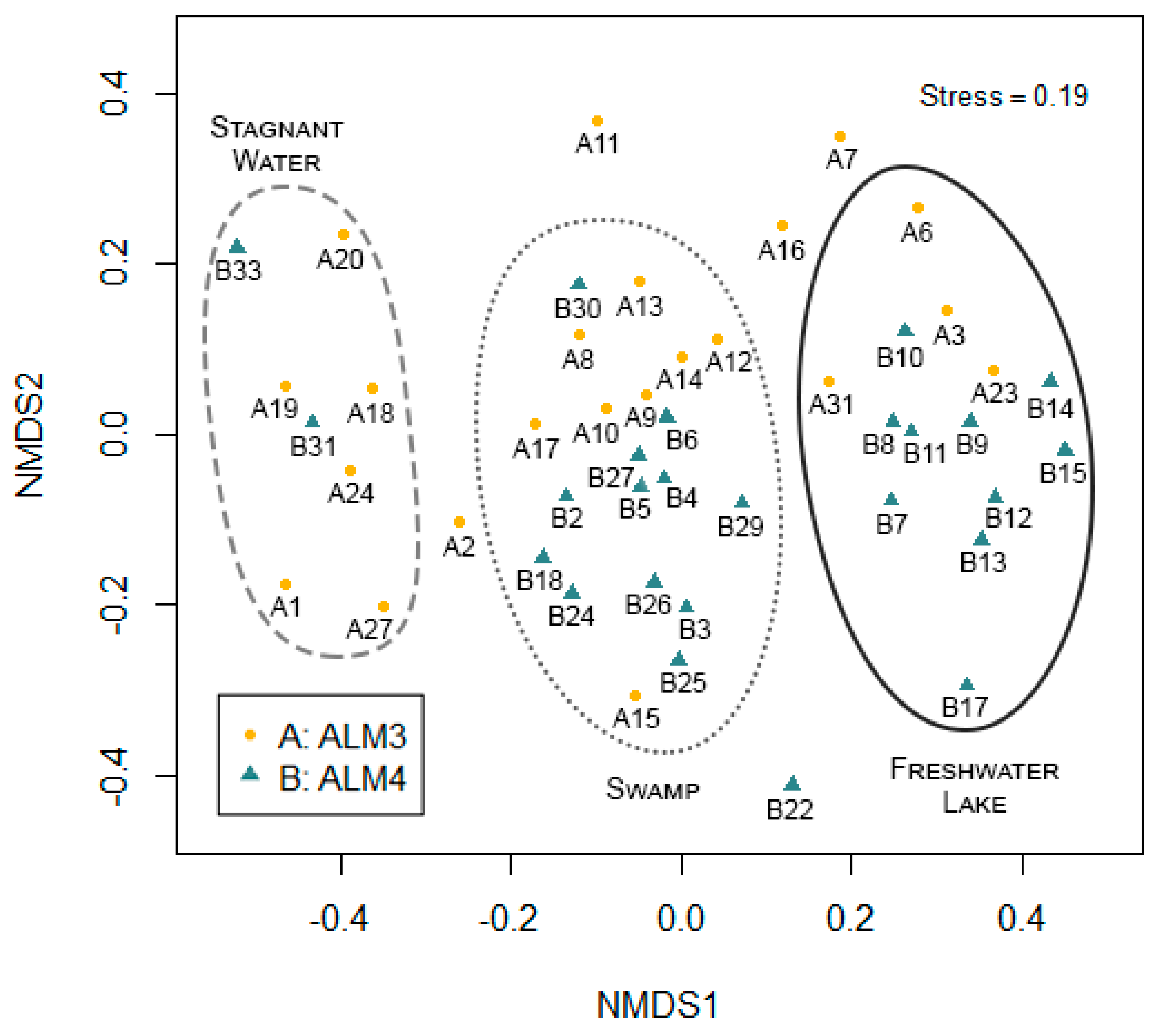 Quaternary 05 00022 g006 Quaternary 05 00022 g006