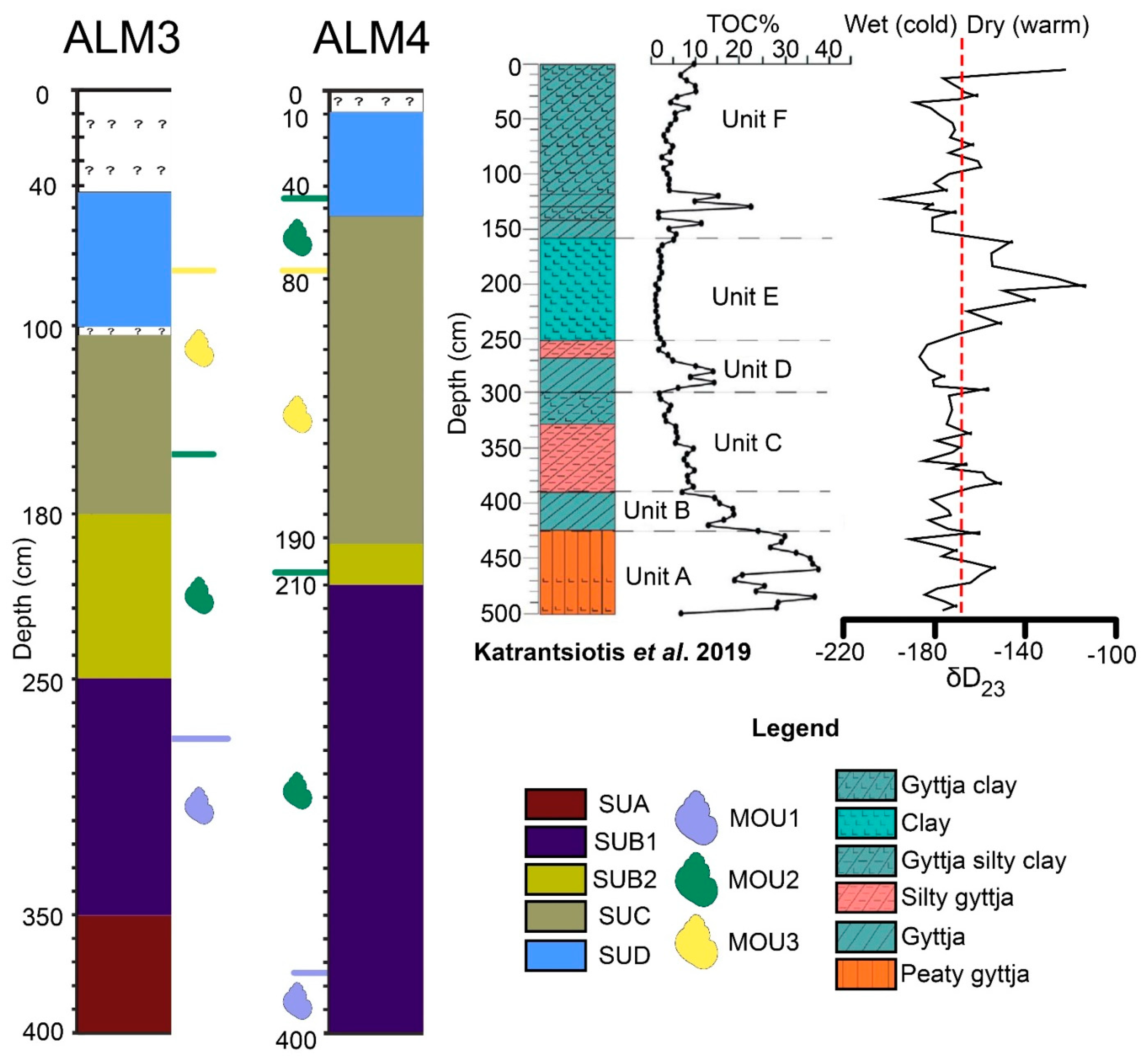Quaternary 05 00022 g008 Quaternary 05 00022 g008