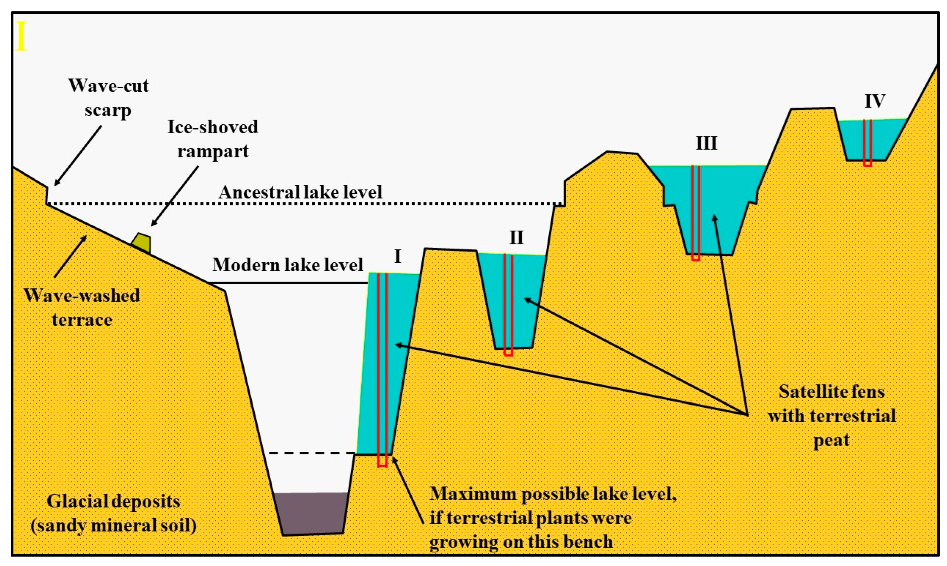Quaternary 05 00023 g003 Quaternary 05 00023 g003