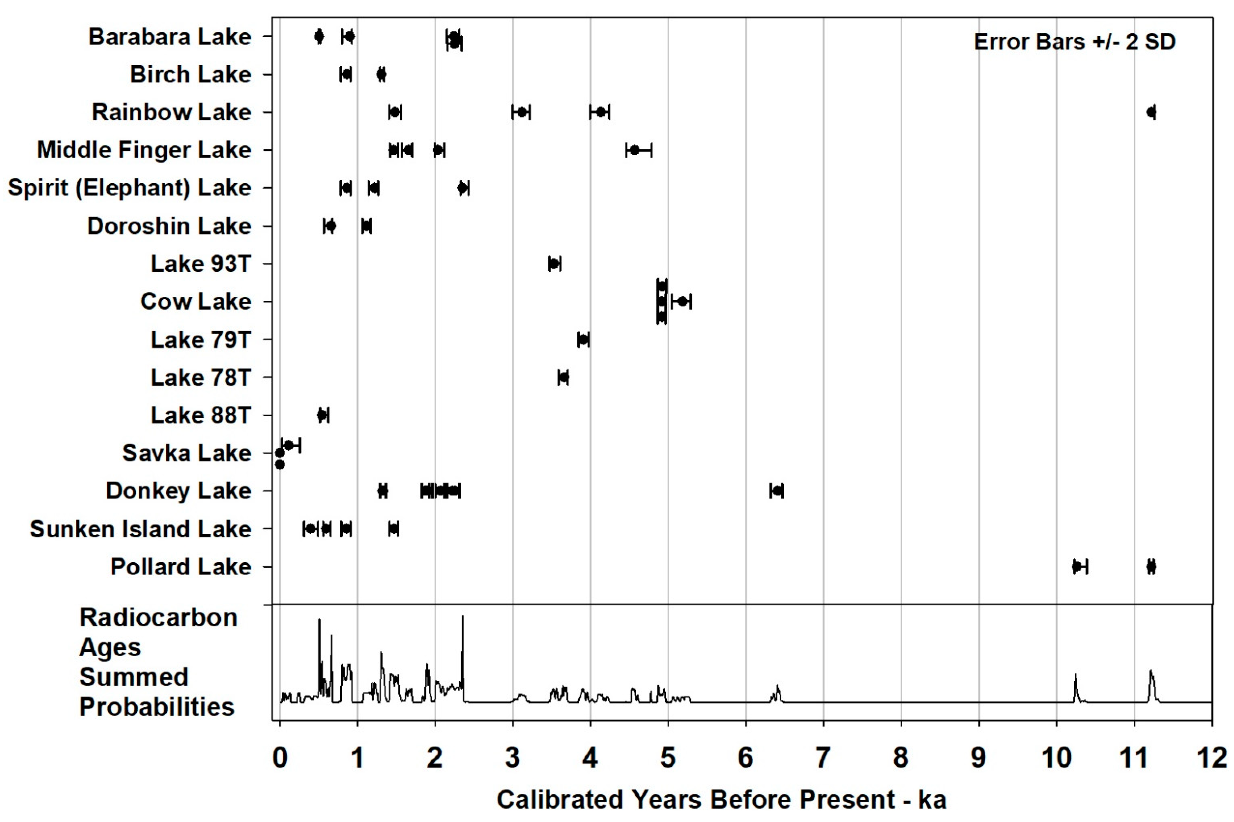 Quaternary 05 00023 g005 Quaternary 05 00023 g005