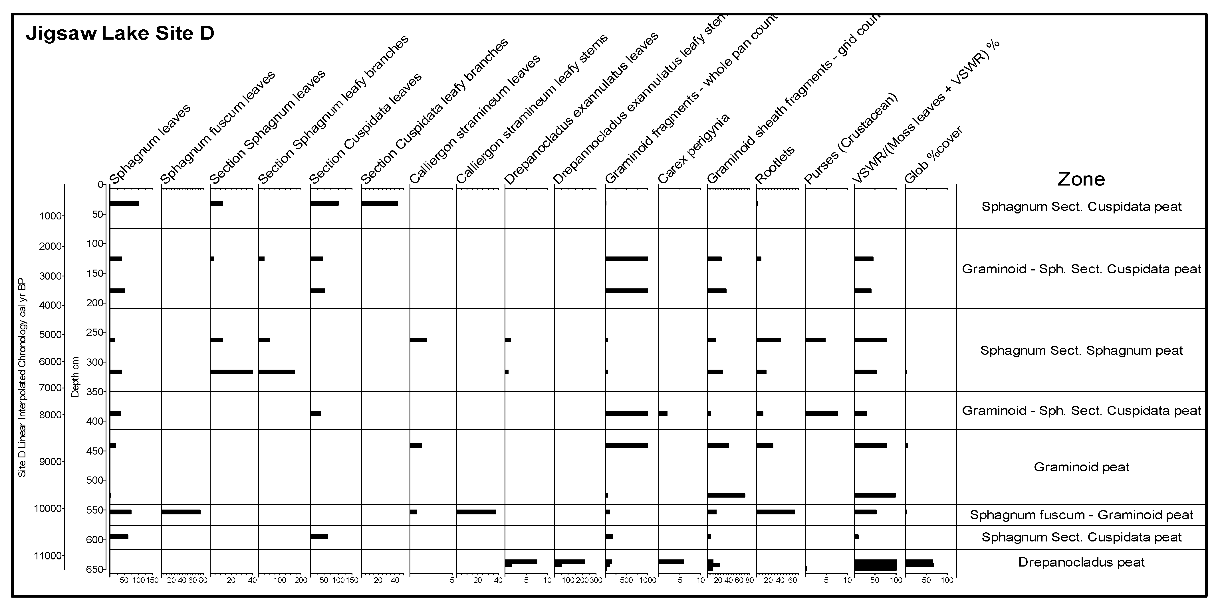 Quaternary 05 00023 g007 Quaternary 05 00023 g007