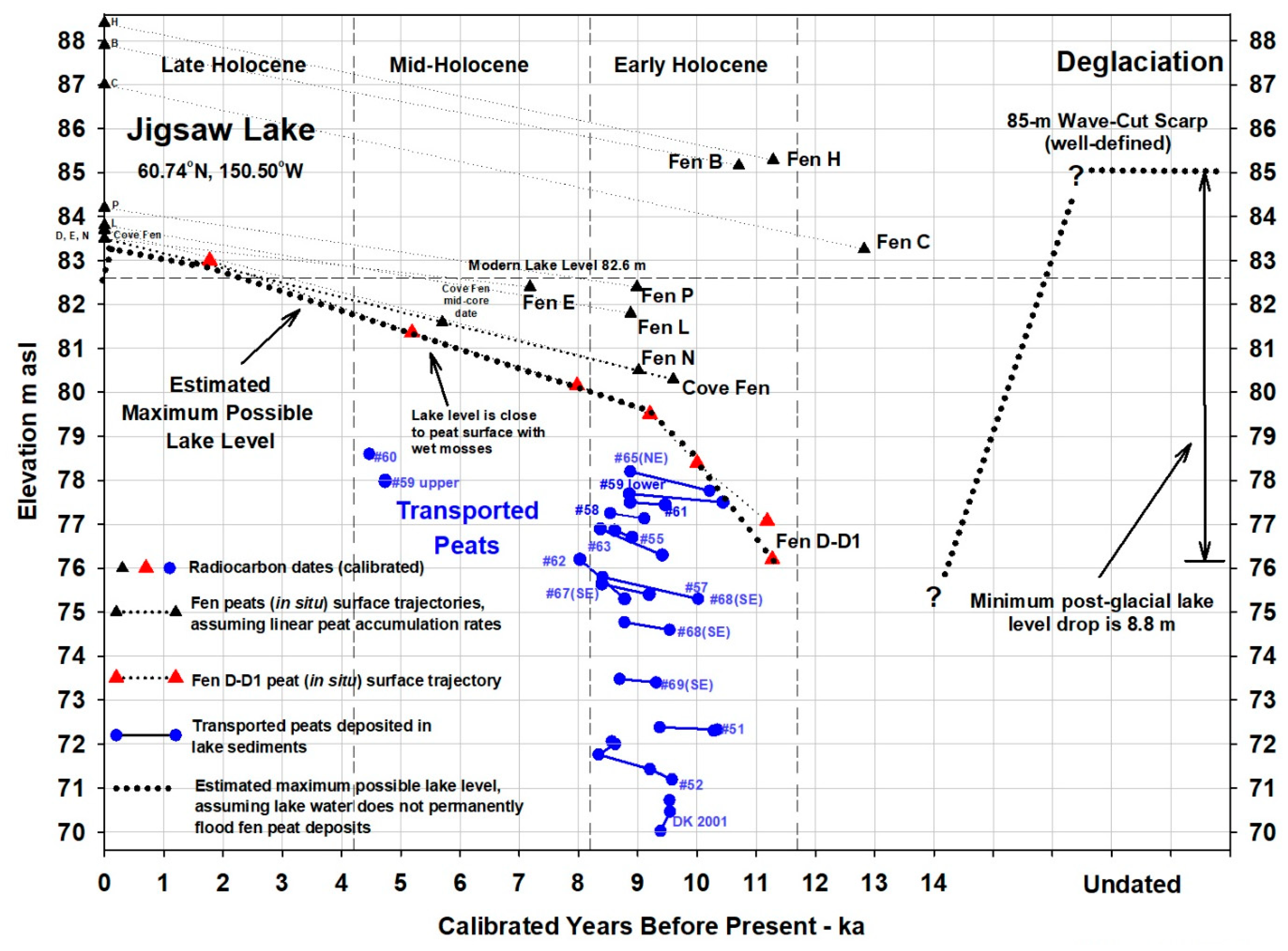 Quaternary 05 00023 g009 Quaternary 05 00023 g009