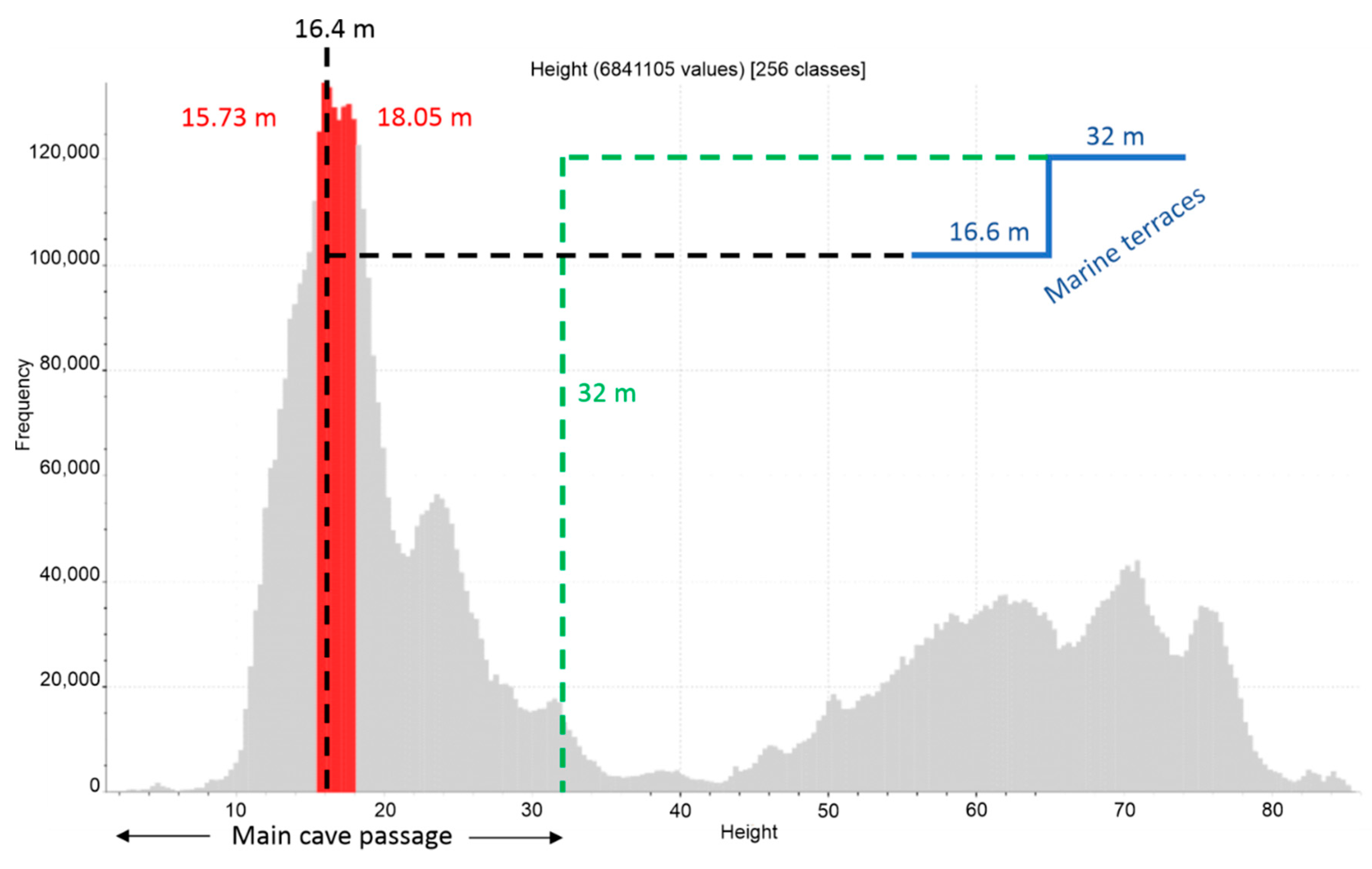Quaternary 05 00024 g006 550