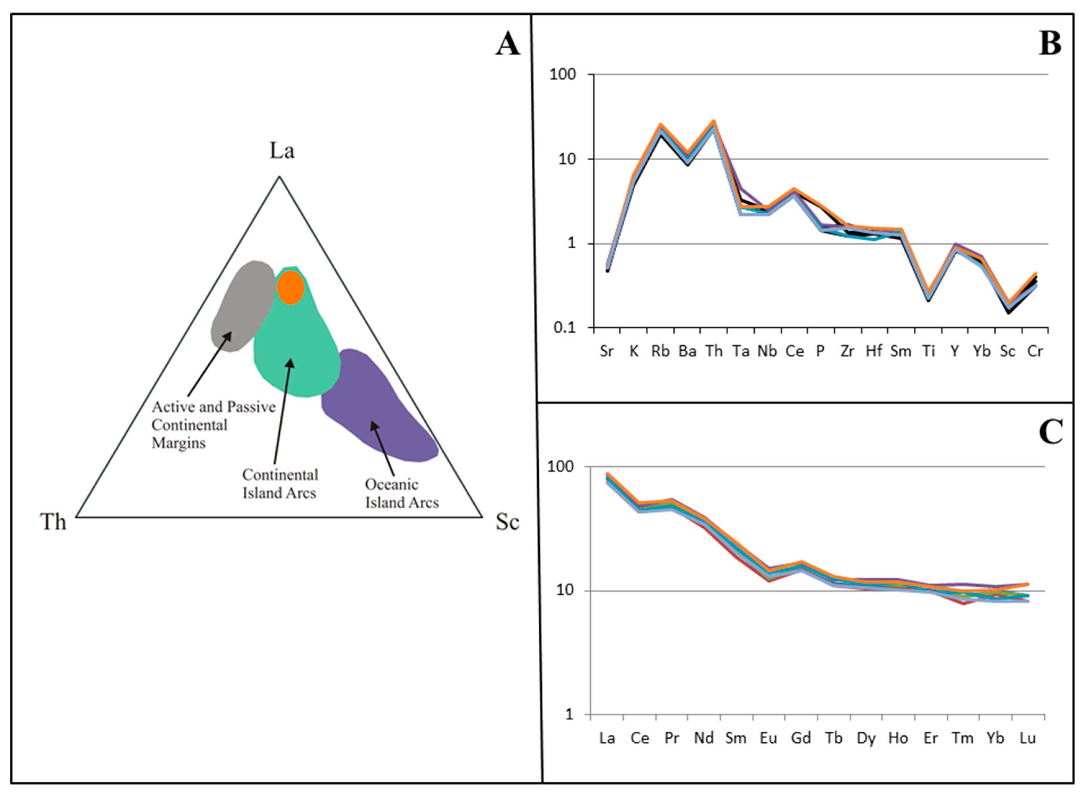 Quaternary 05 00024 g007 550