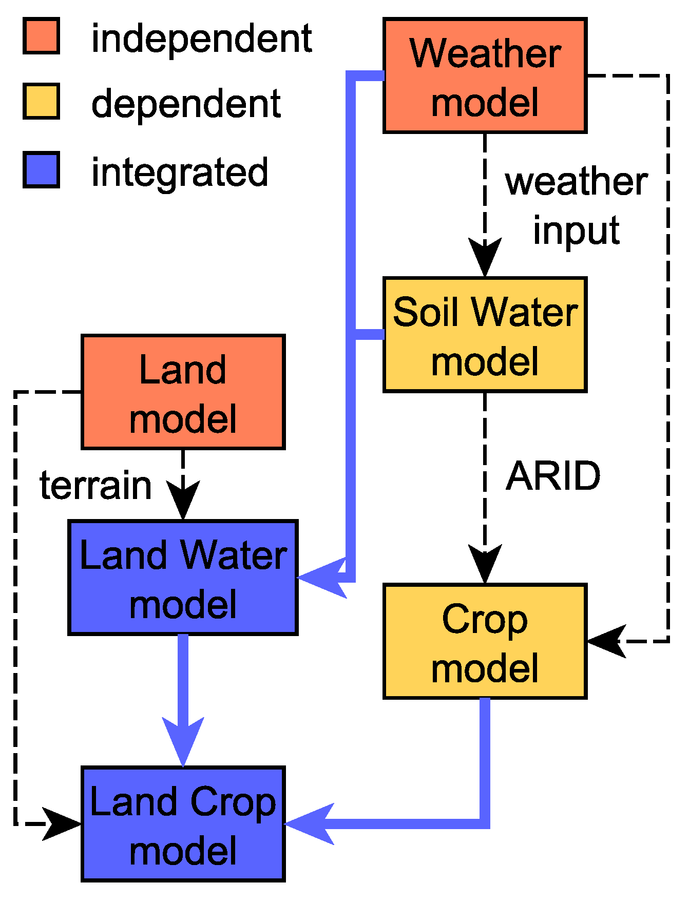 Quaternary 05 00025 g001 Quaternary 05 00025 g001