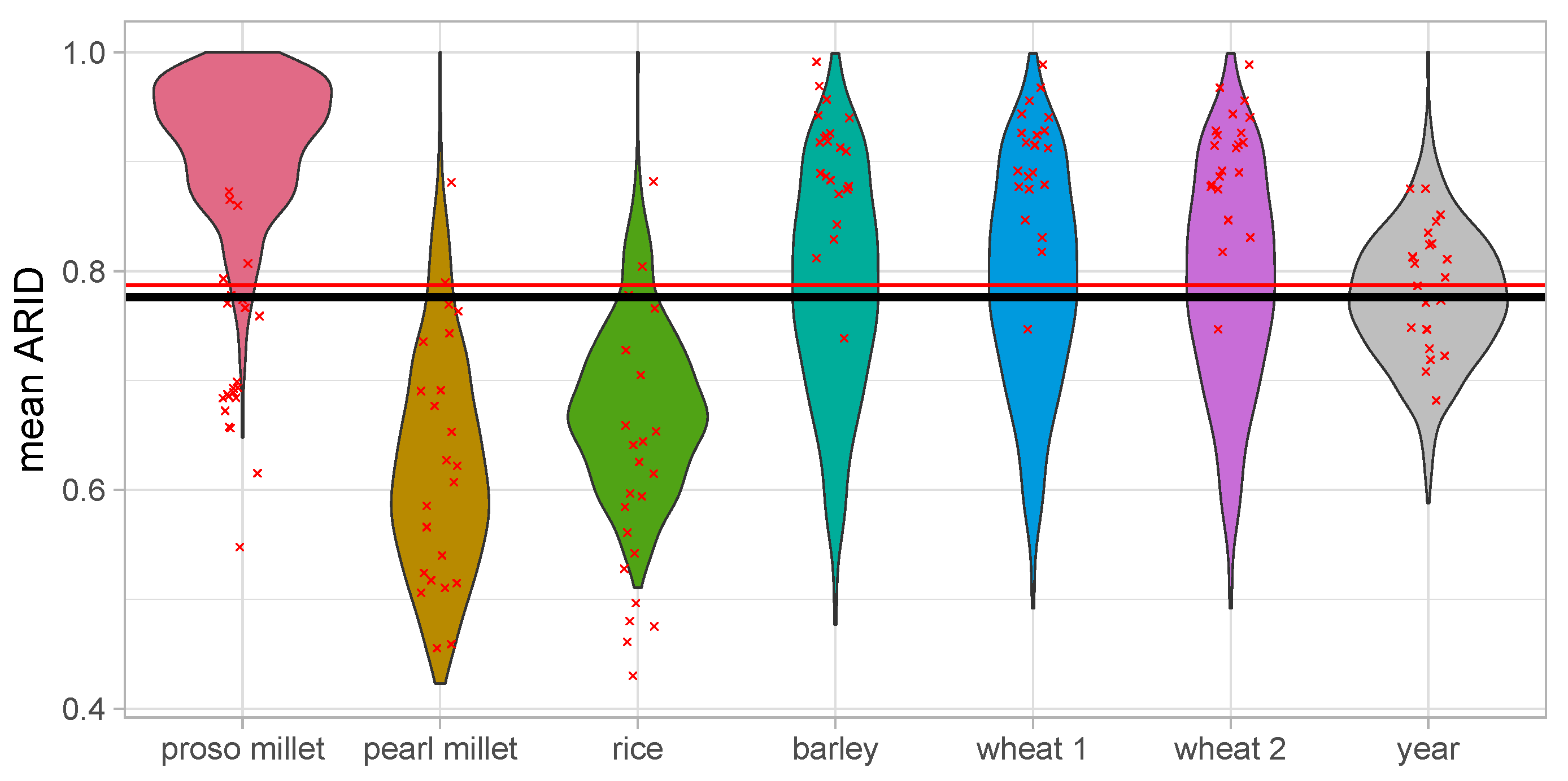 Quaternary 05 00025 g003 Quaternary 05 00025 g003