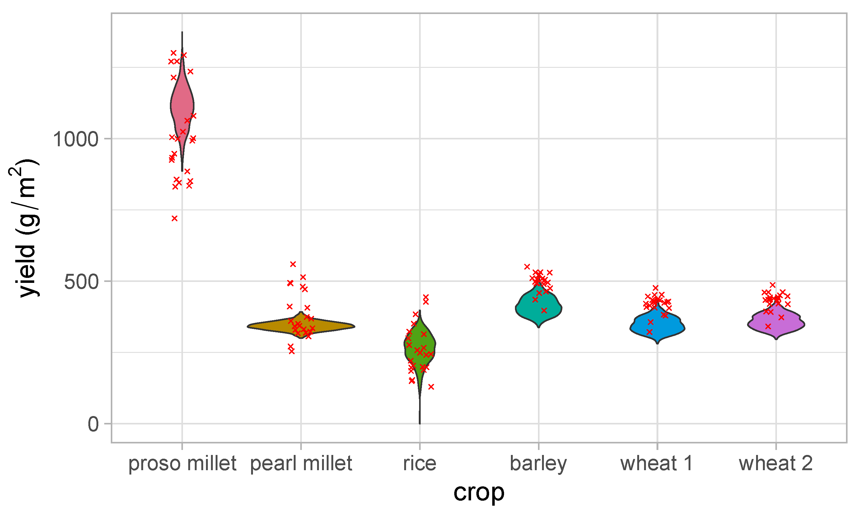 Quaternary 05 00025 g004 Quaternary 05 00025 g004
