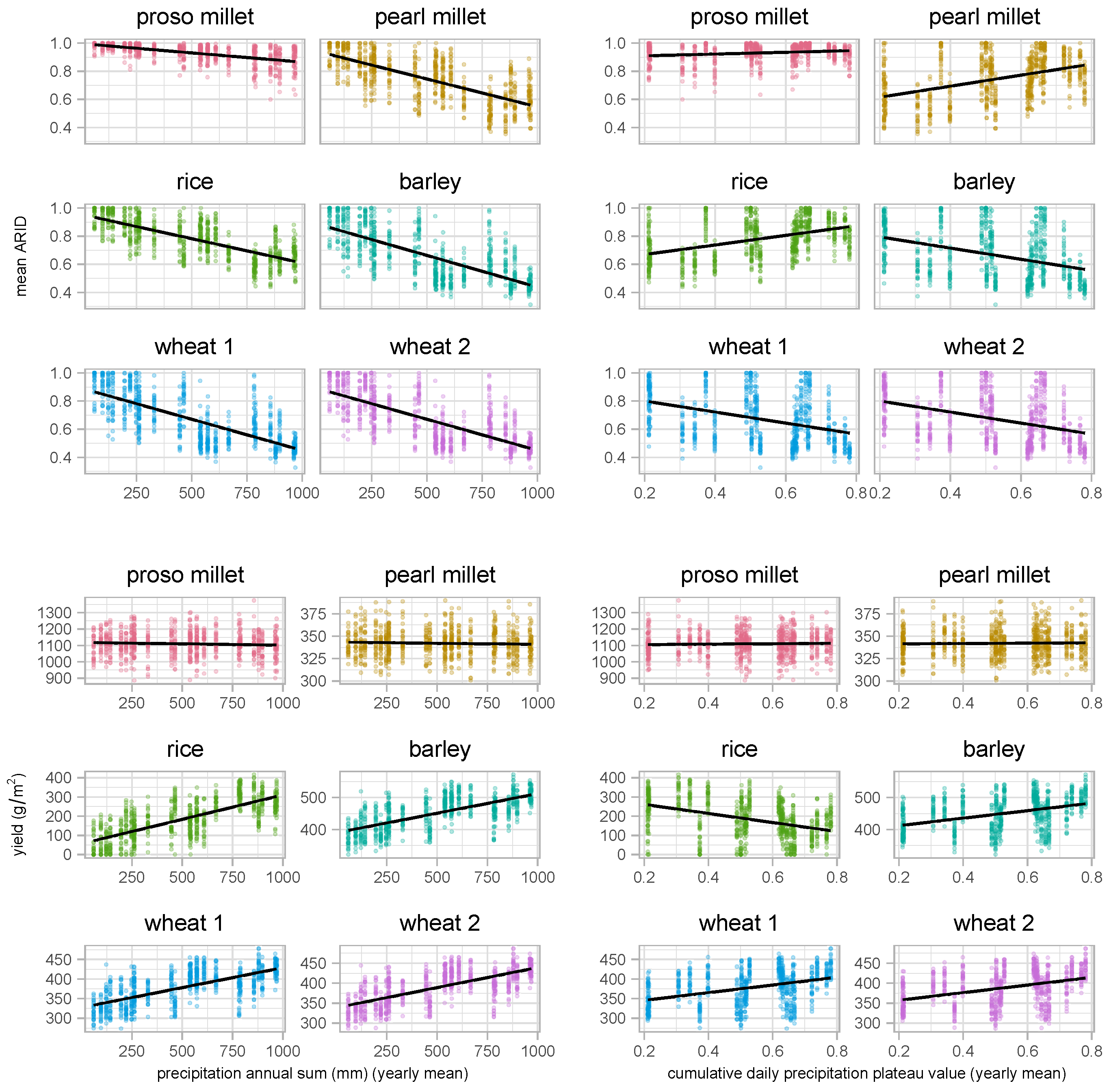 Quaternary 05 00025 g005 Quaternary 05 00025 g005