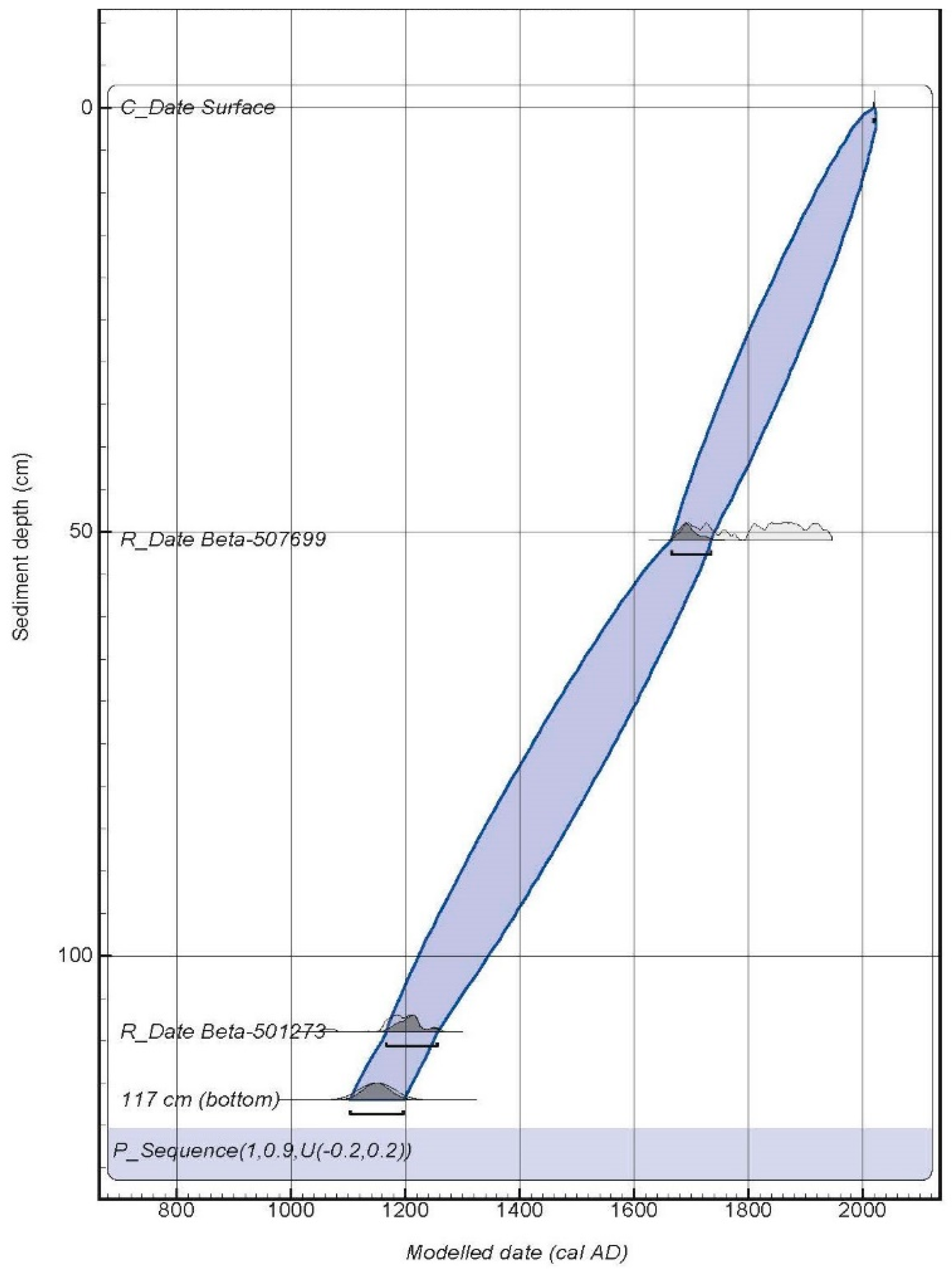 Quaternary 05 00027 g006