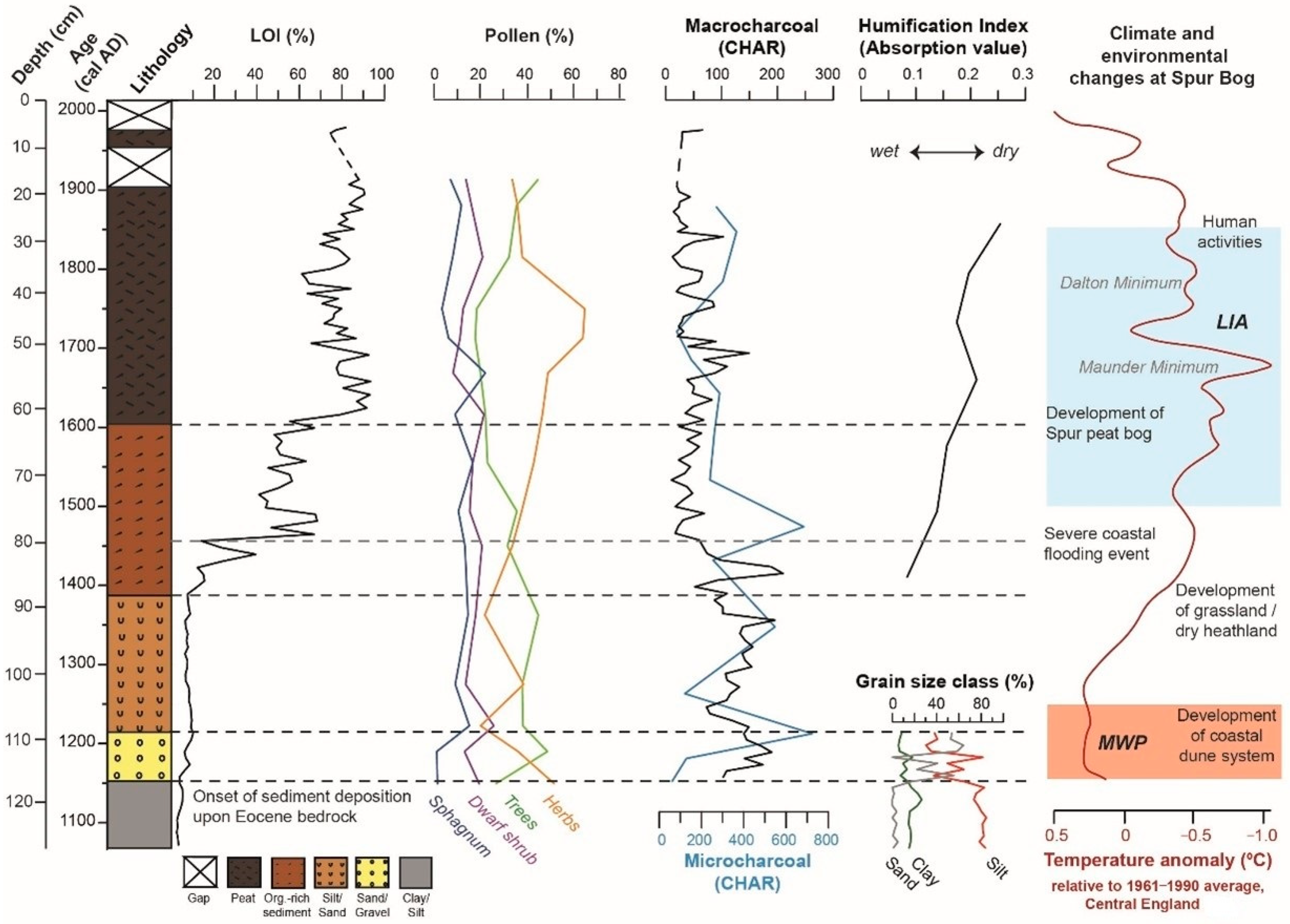 Quaternary 05 00027 g007