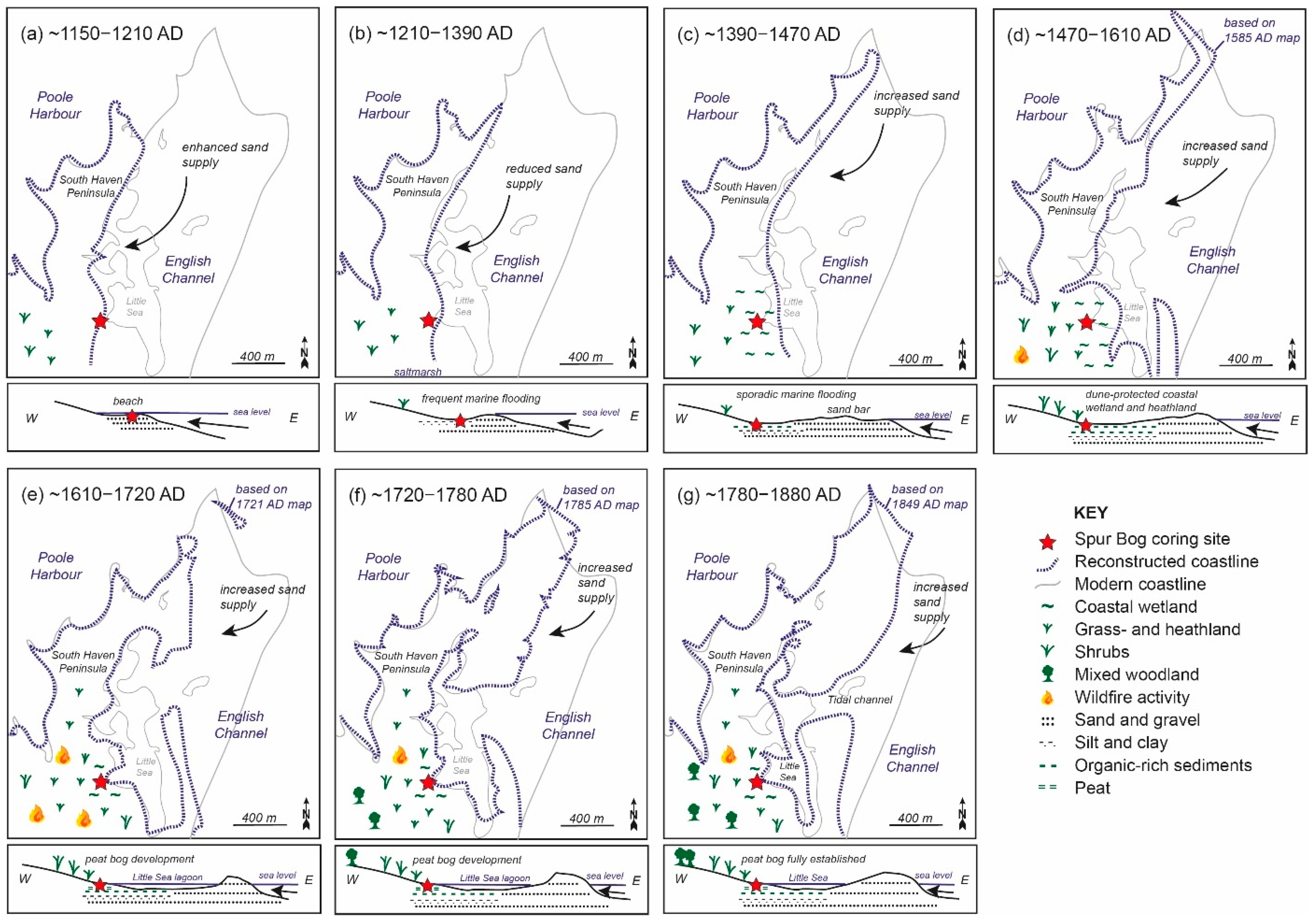 Quaternary 05 00027 g010