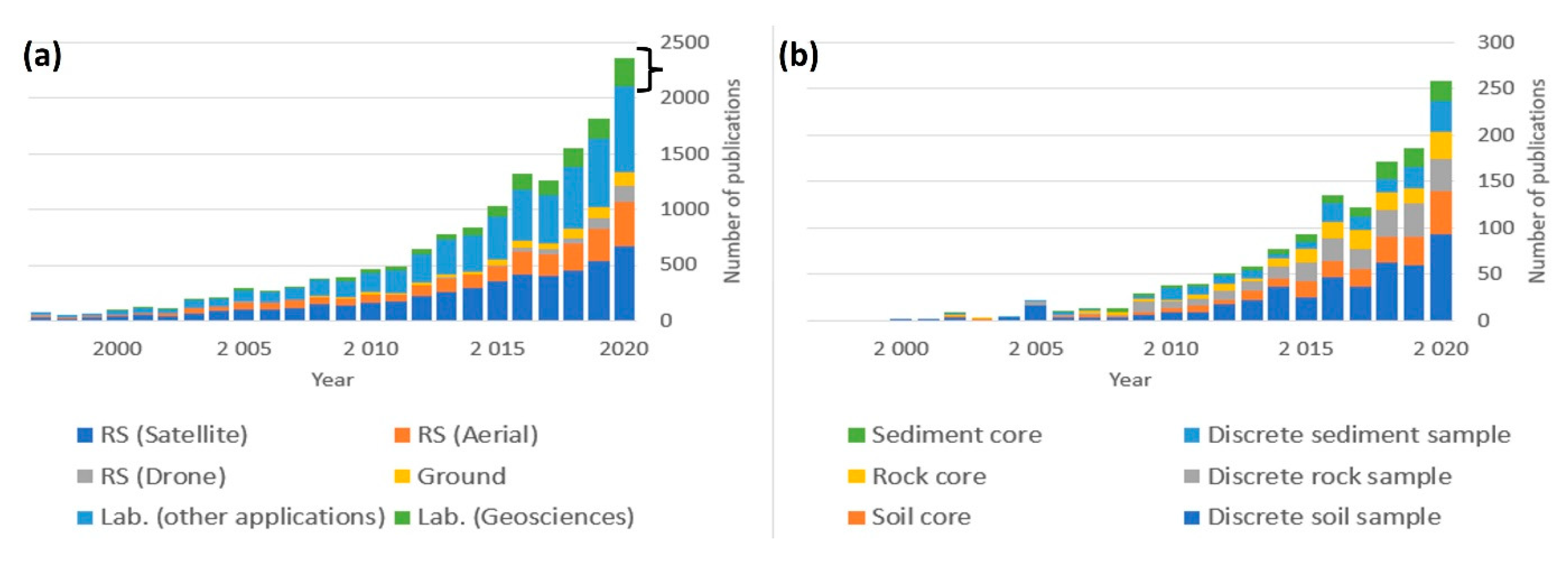 Quaternary 05 00028 g003 Quaternary 05 00028 g003