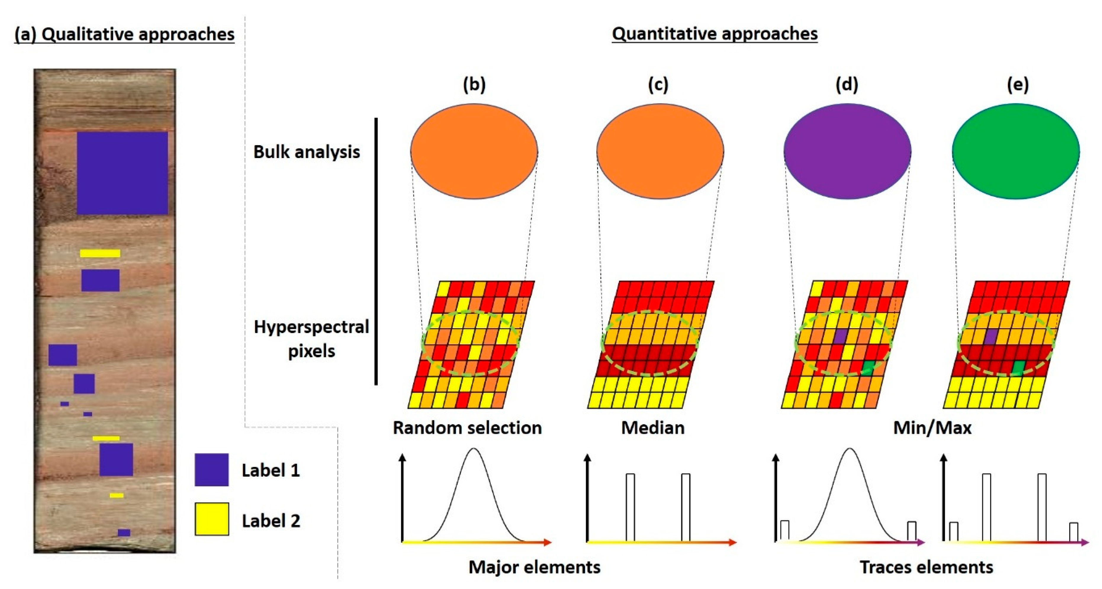 Quaternary 05 00028 g010 Quaternary 05 00028 g010