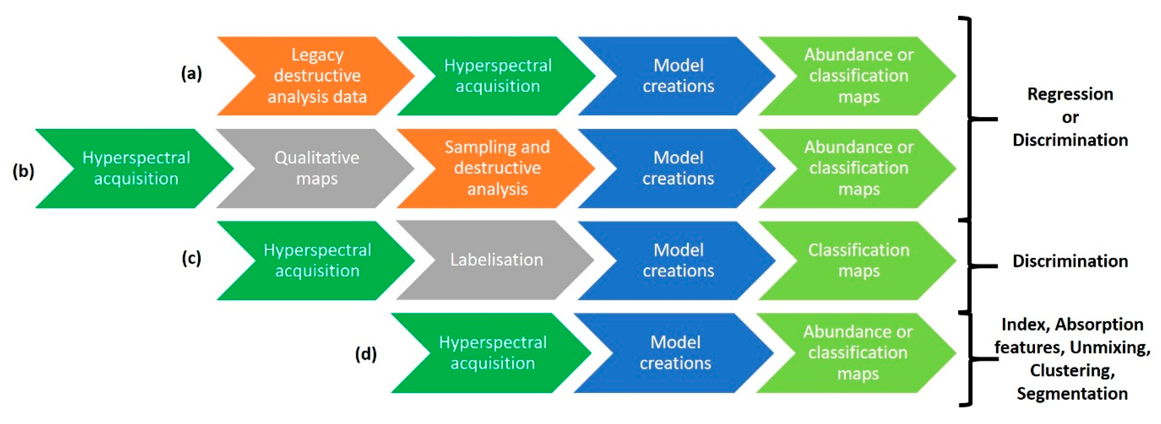 Quaternary 05 00028 g011 Quaternary 05 00028 g011