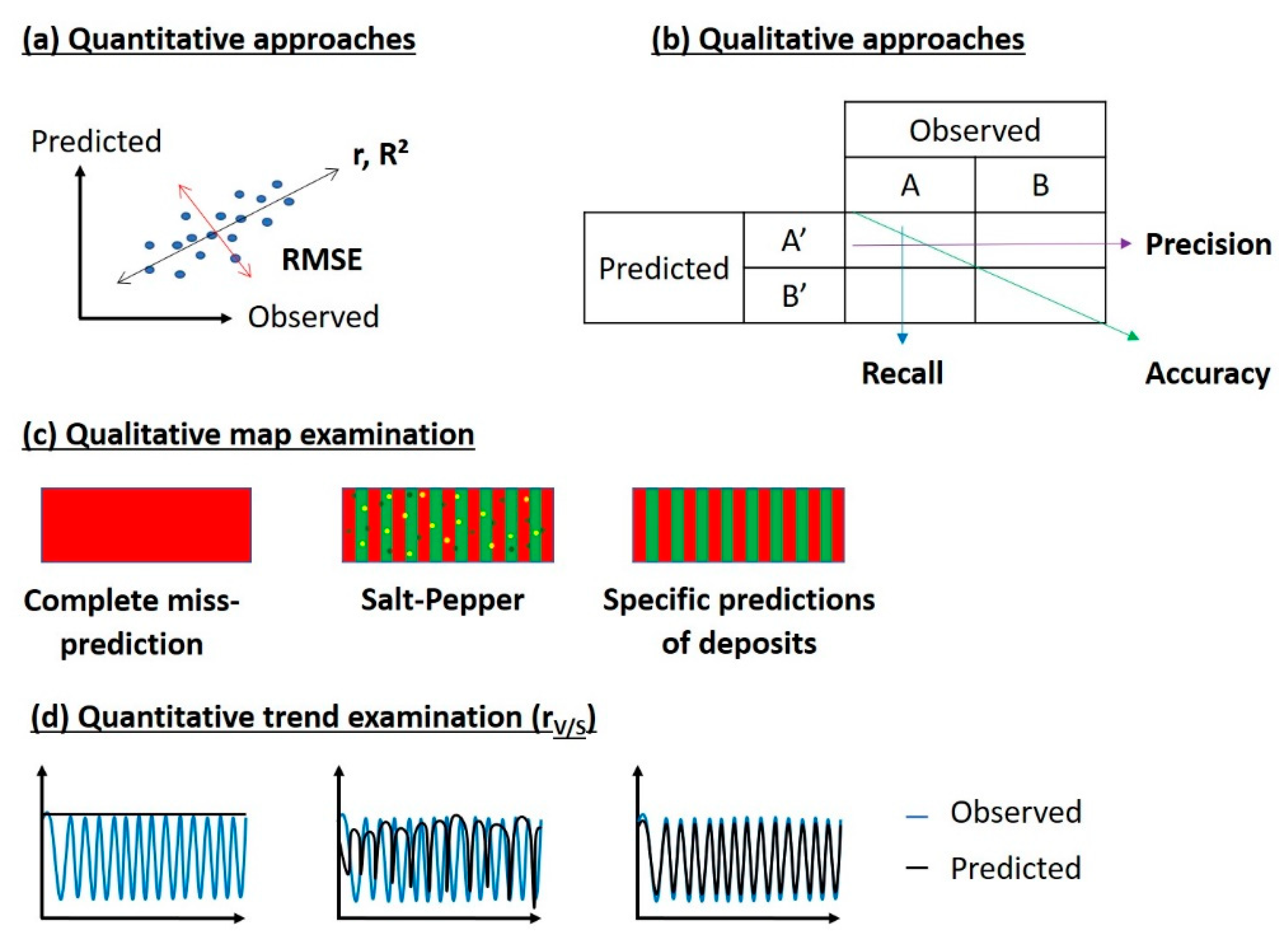 Quaternary 05 00028 g012 Quaternary 05 00028 g012