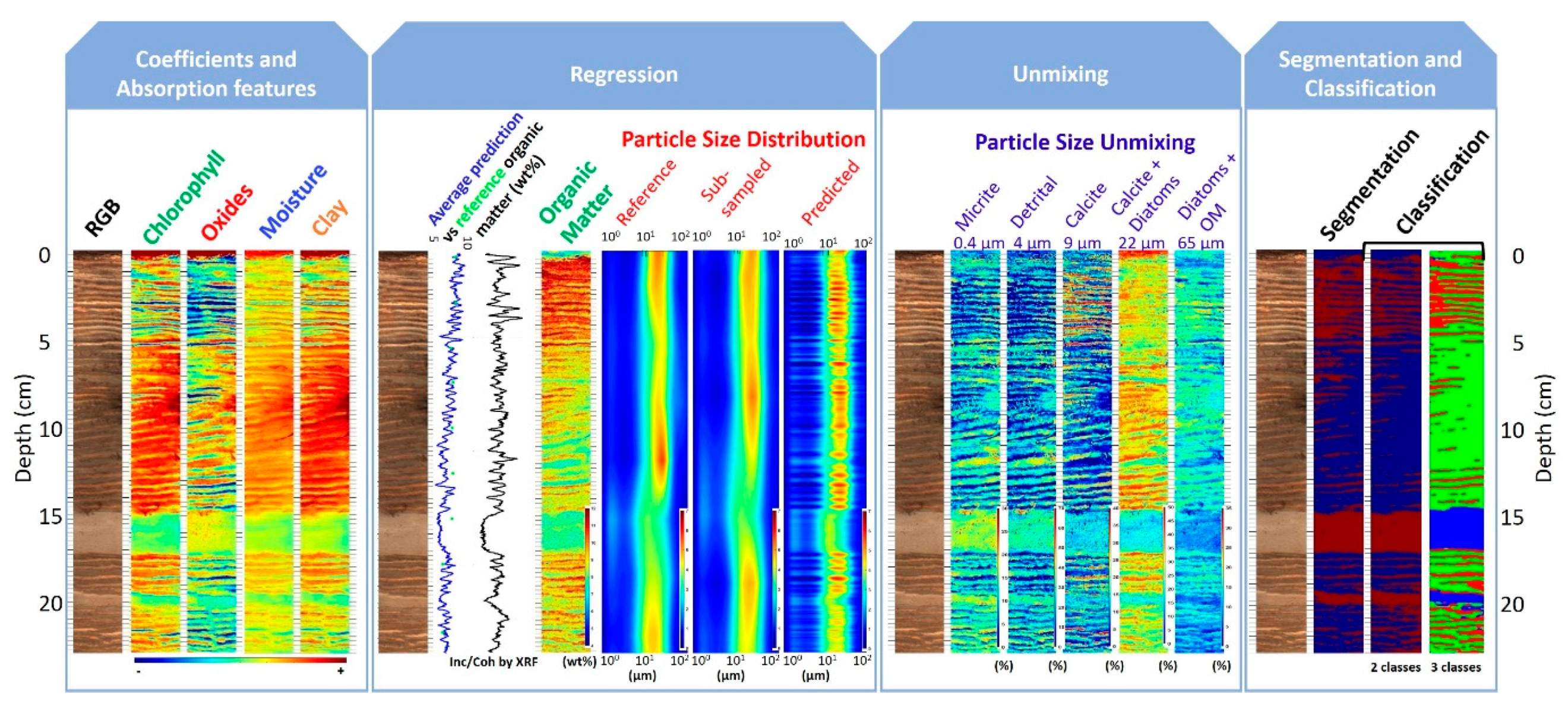 Quaternary 05 00028 g013 Quaternary 05 00028 g013