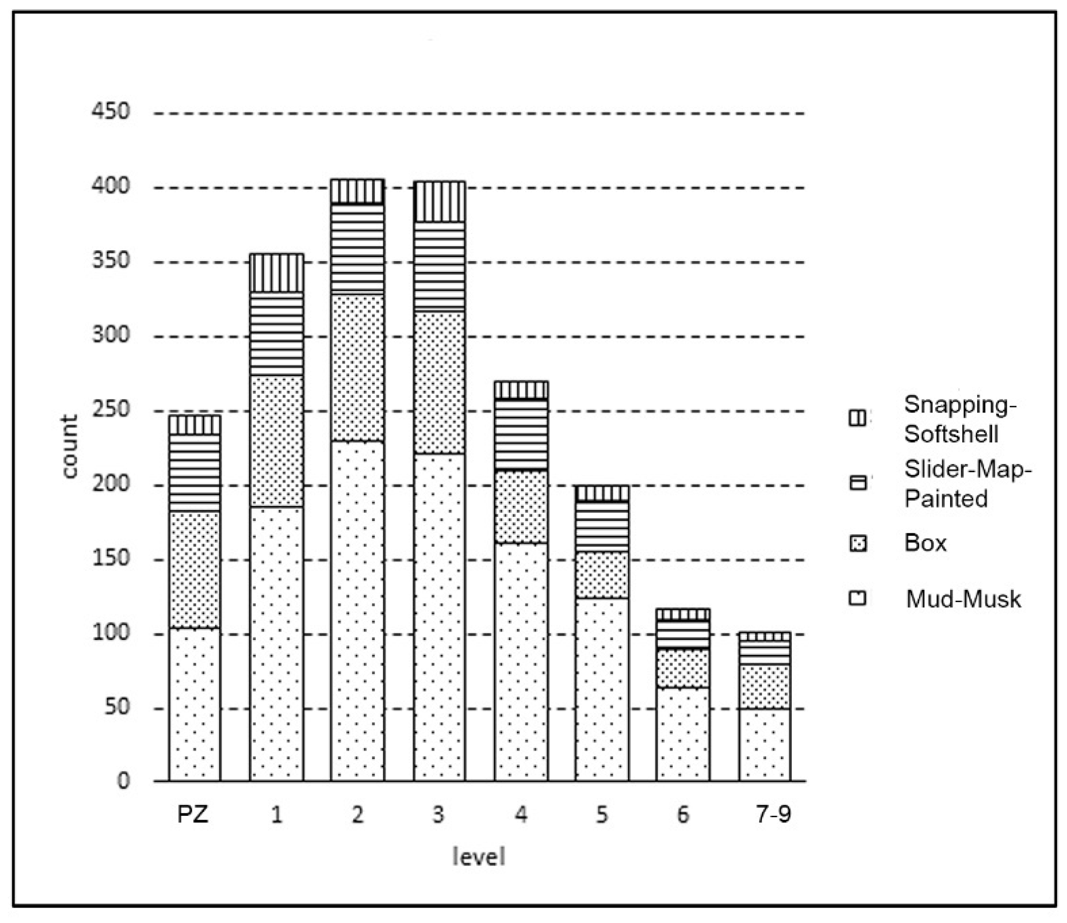 Quaternary 05 00029 g004 Quaternary 05 00029 g004