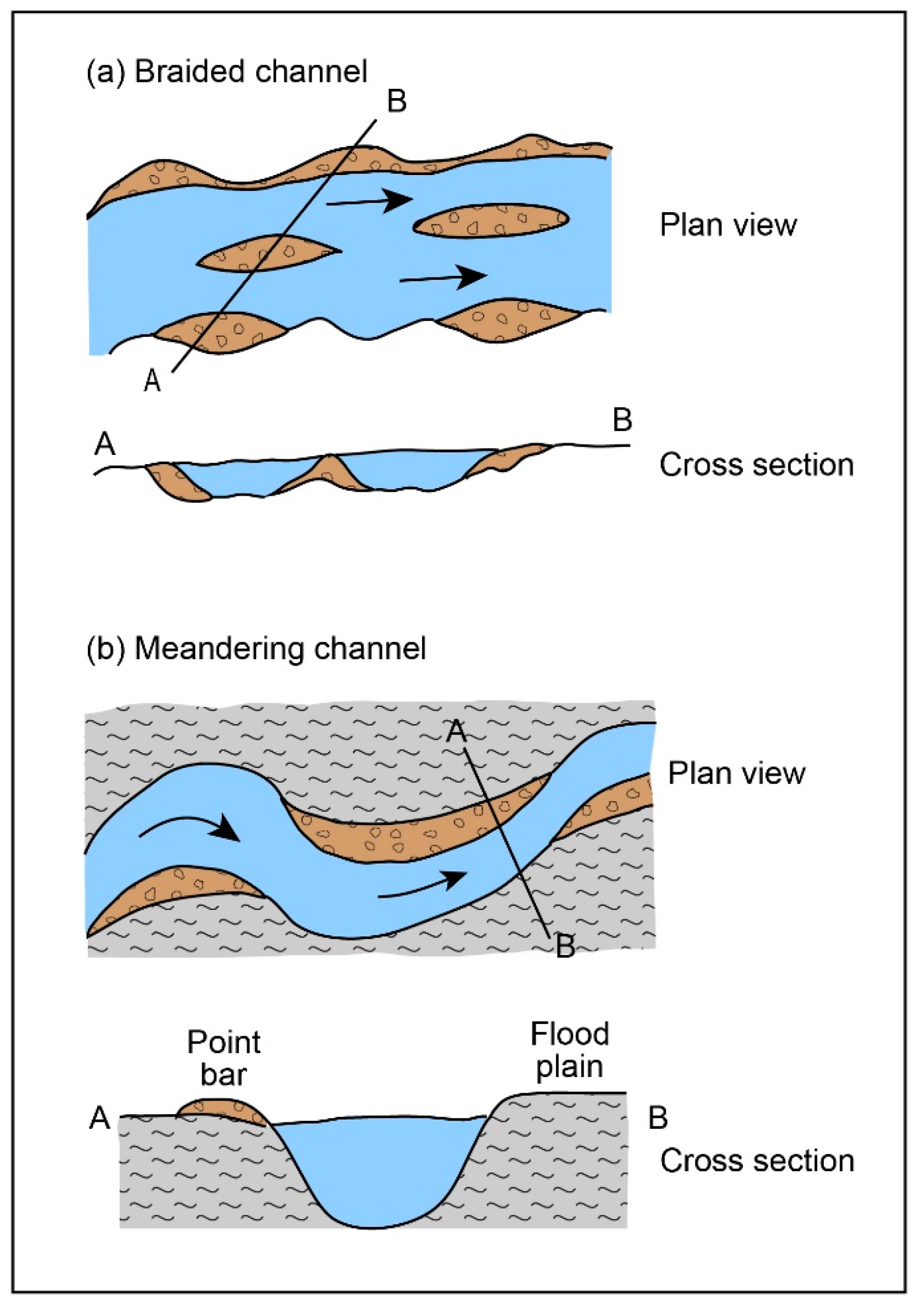 Quaternary 05 00032 g004