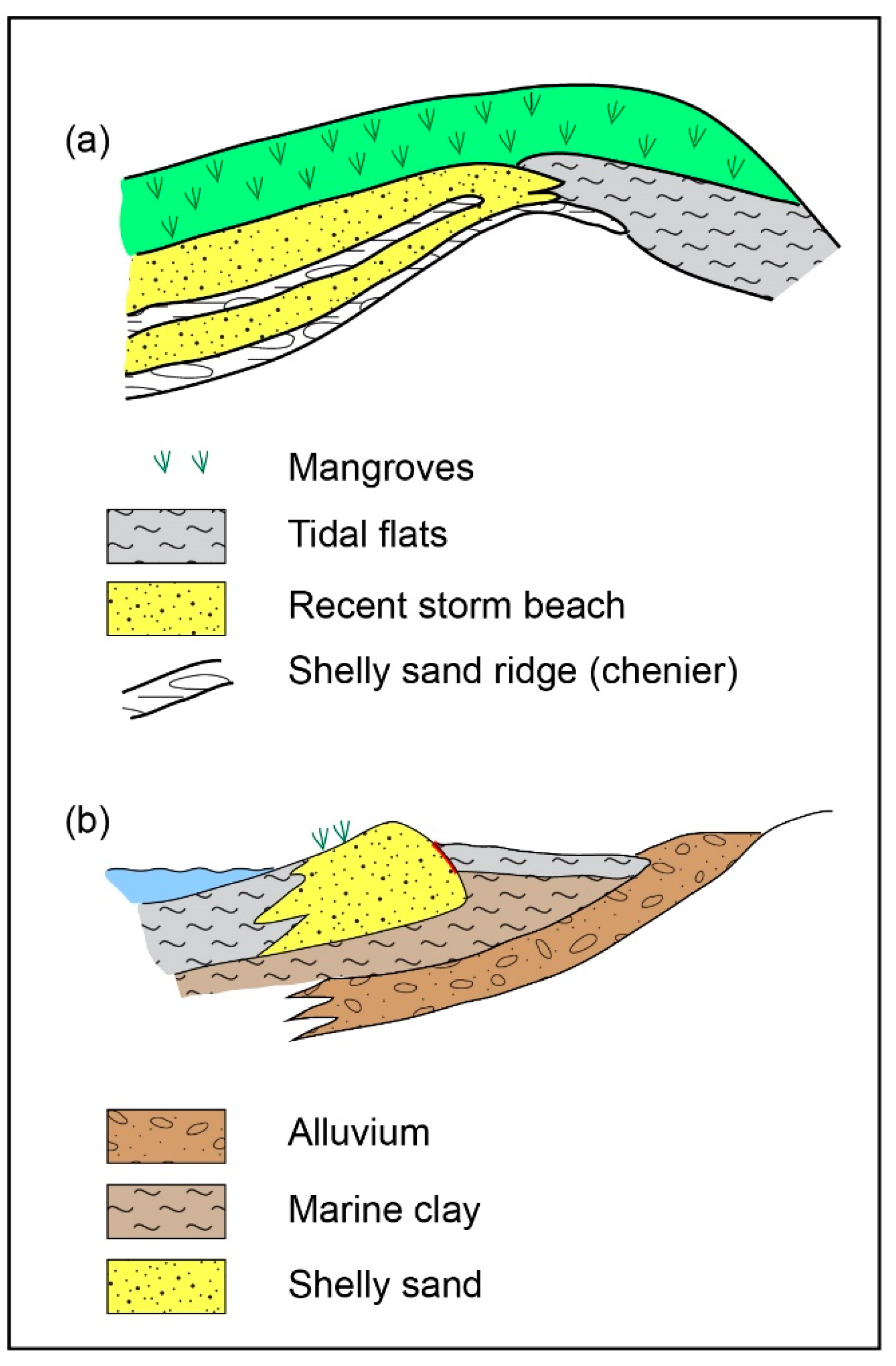 Quaternary 05 00032 g011