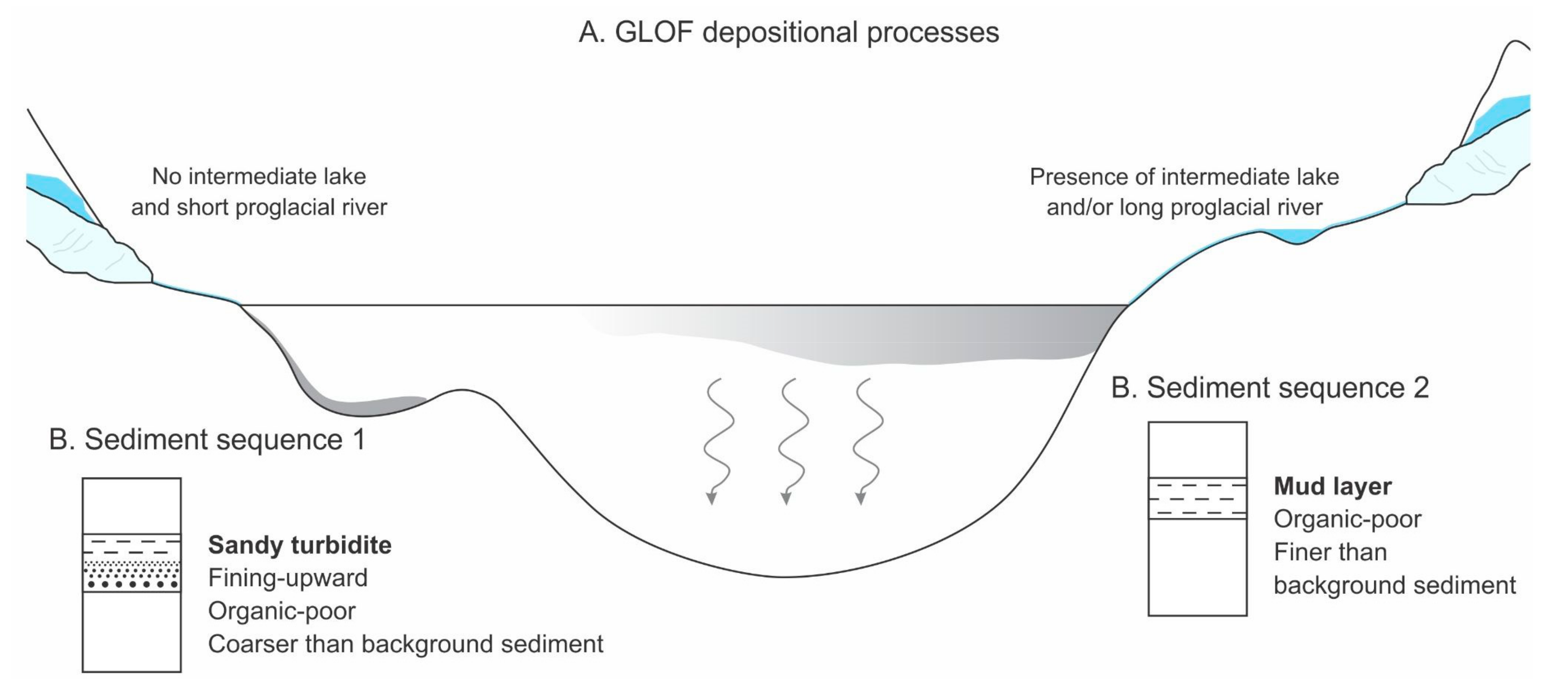 Quaternary 05 00034 g003