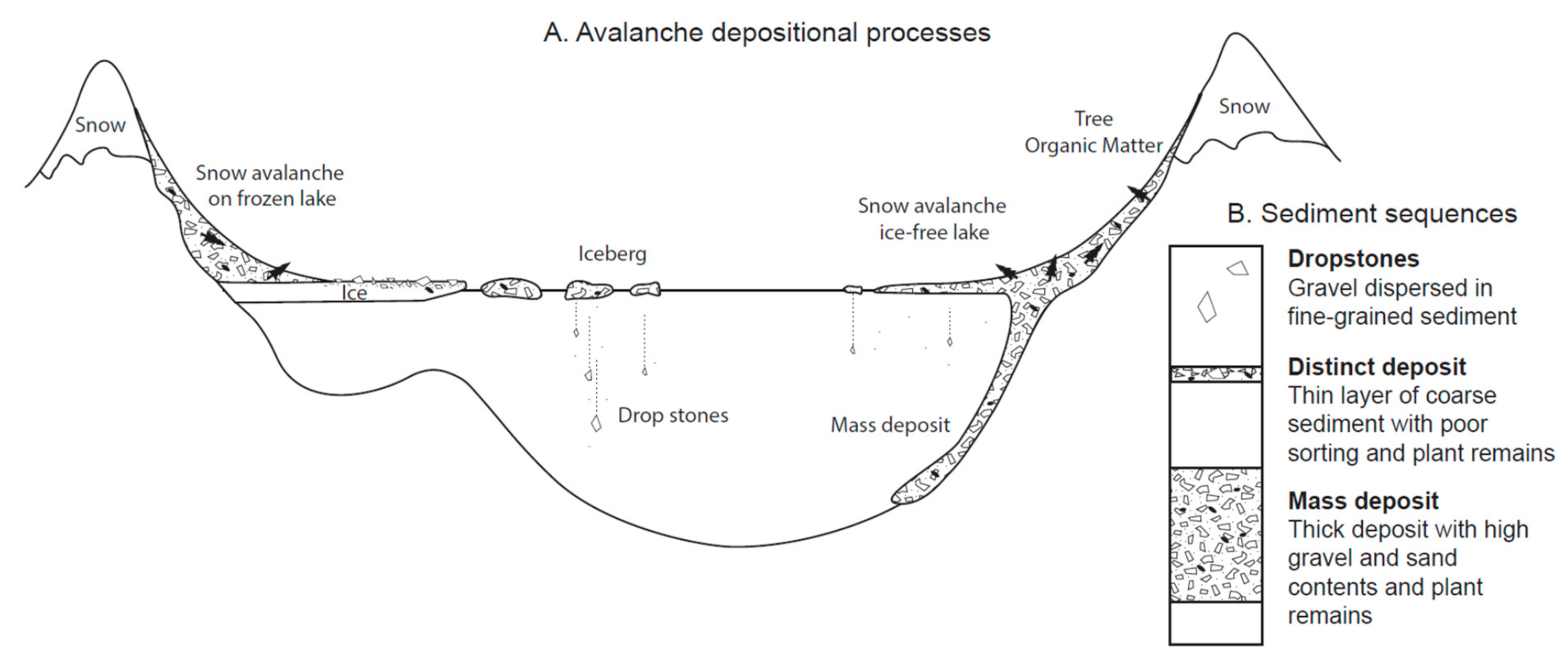 Quaternary 05 00034 g004