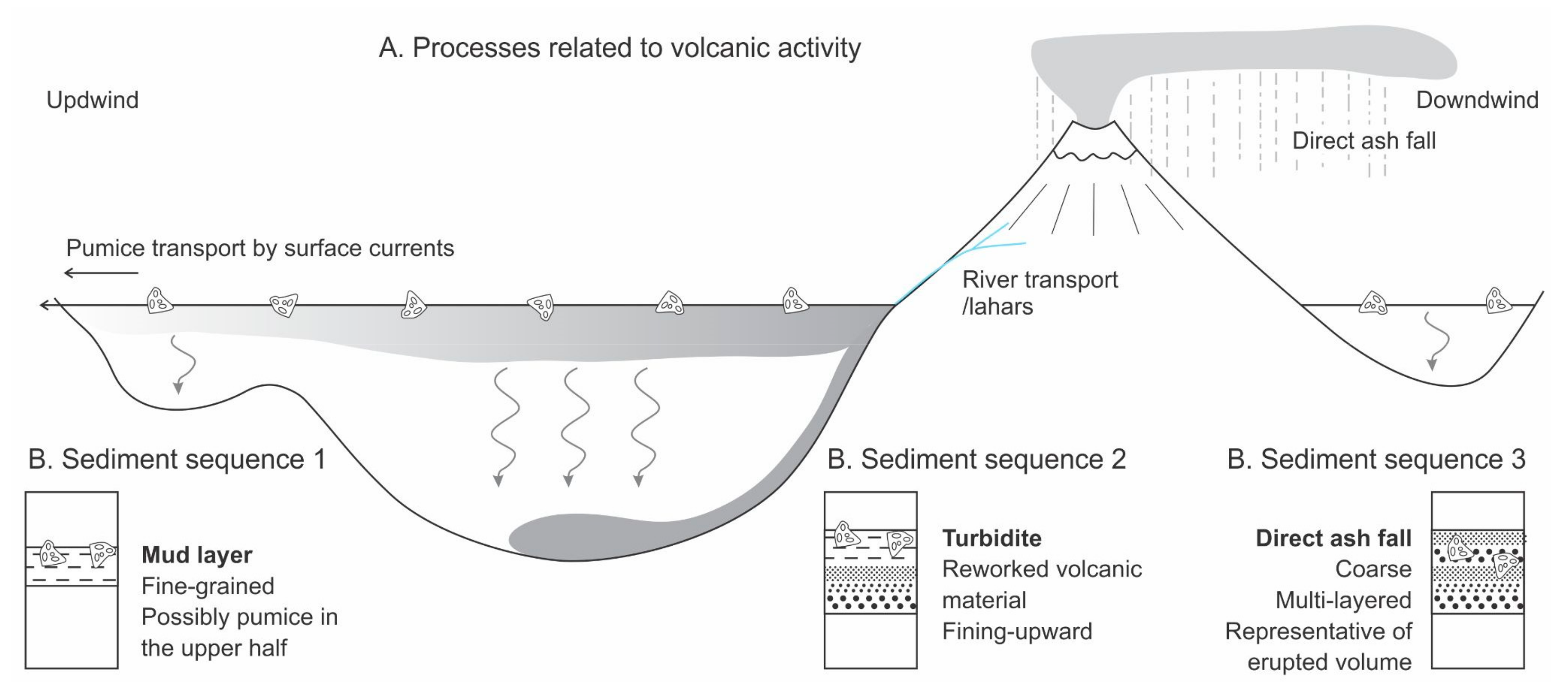 Quaternary 05 00034 g005