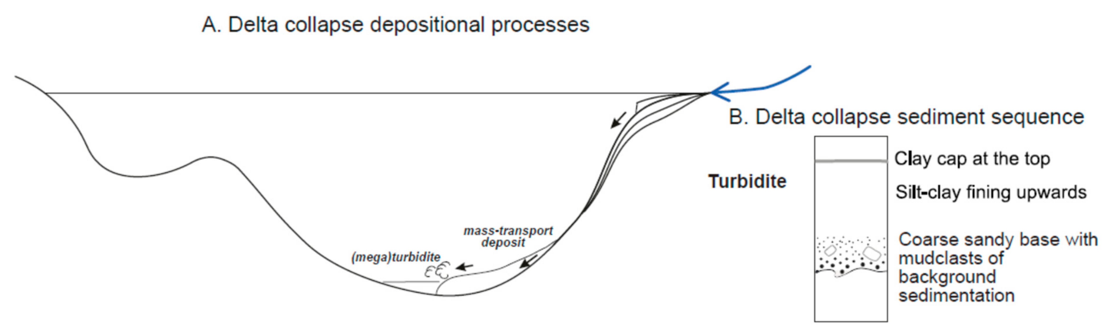 Quaternary 05 00034 g007
