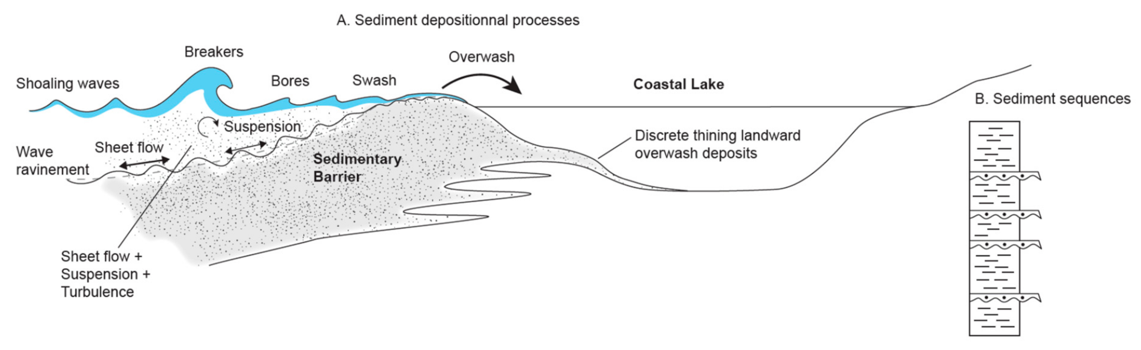 Quaternary 05 00034 g009