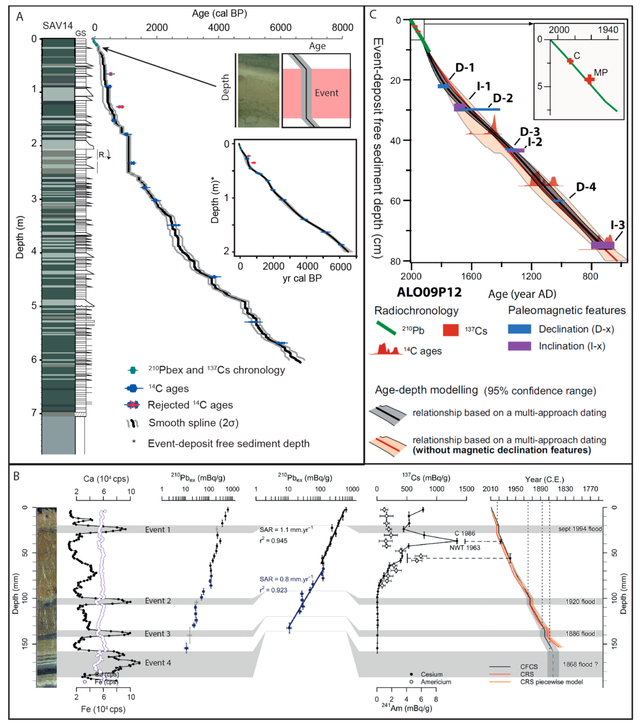 Quaternary 05 00034 g018