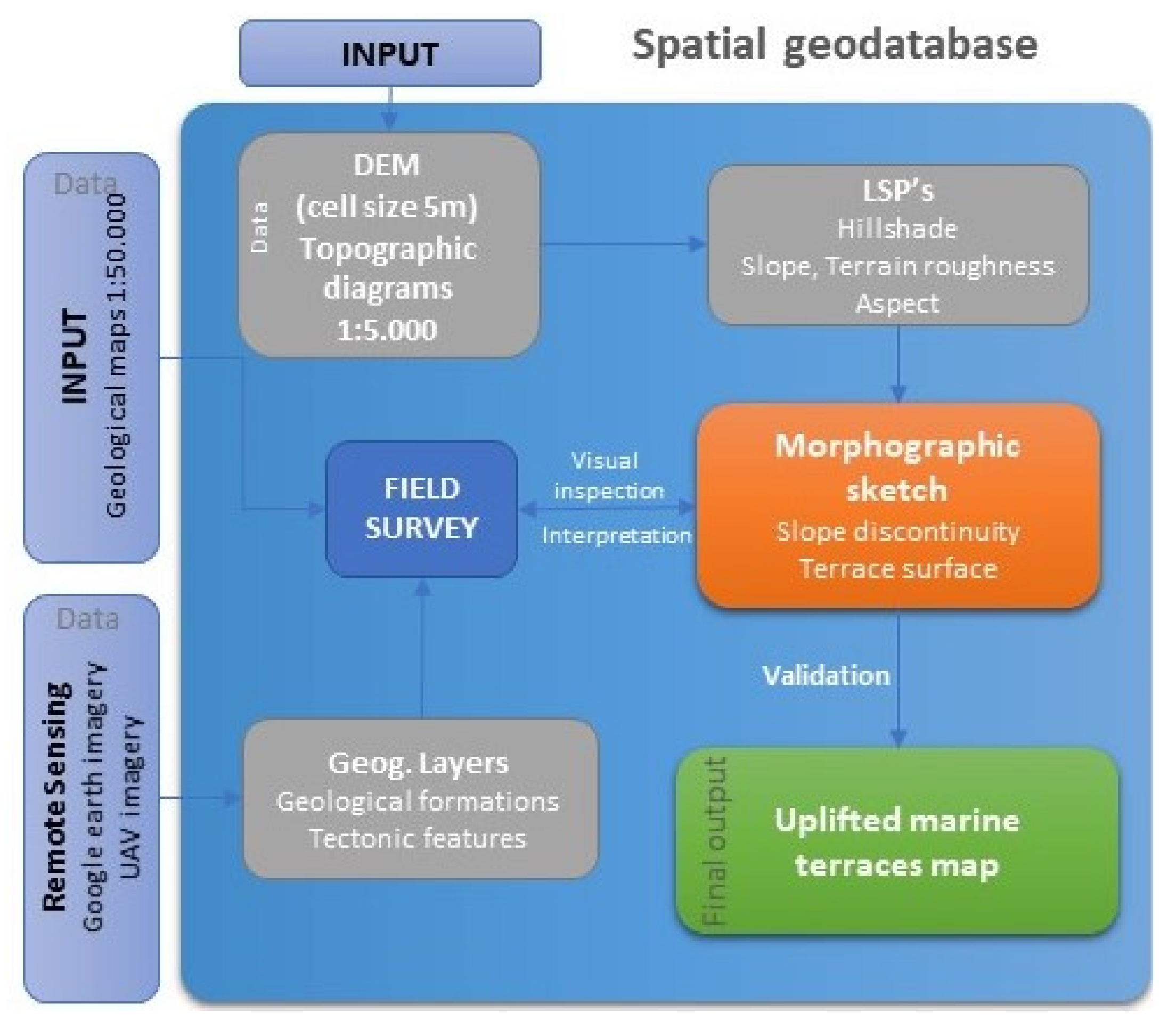 Quaternary 05 00035 g003 550