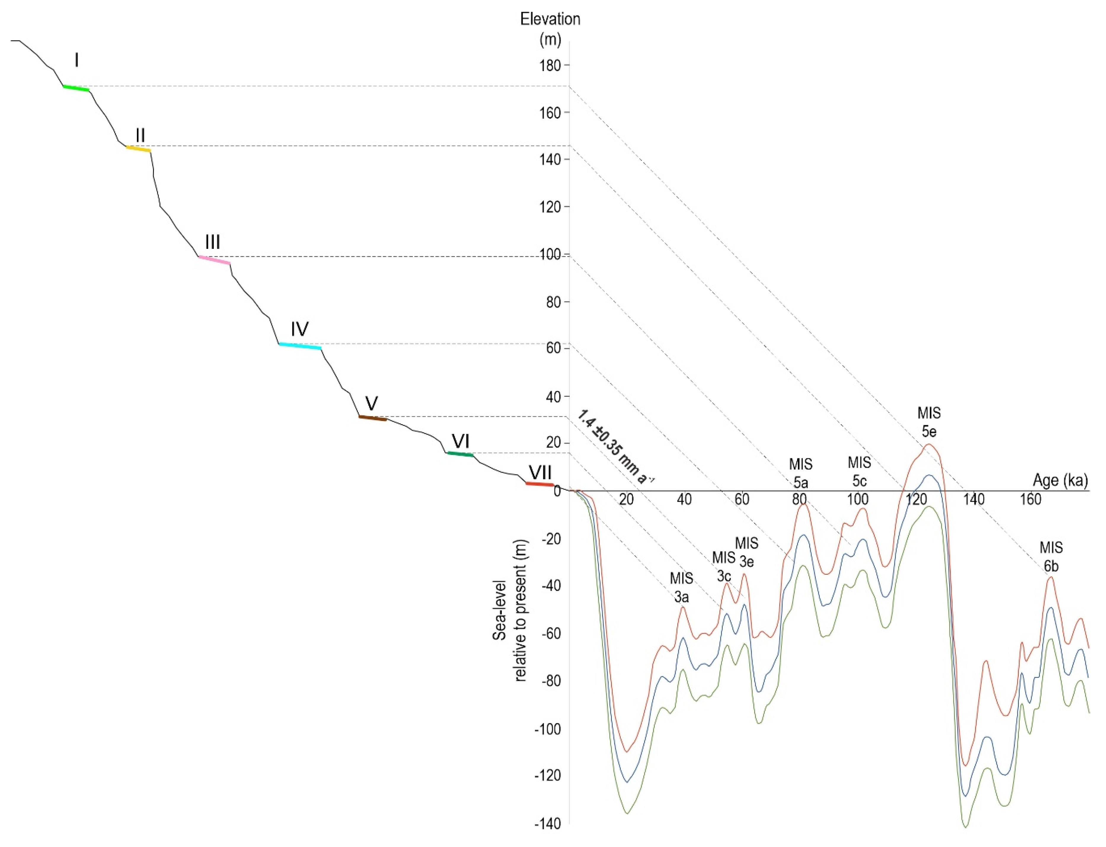 Quaternary 05 00035 g011 550